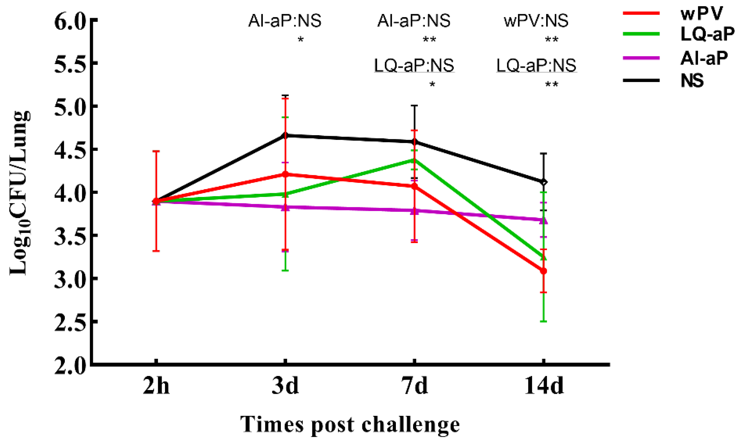 Vaccines 11 00914 g006