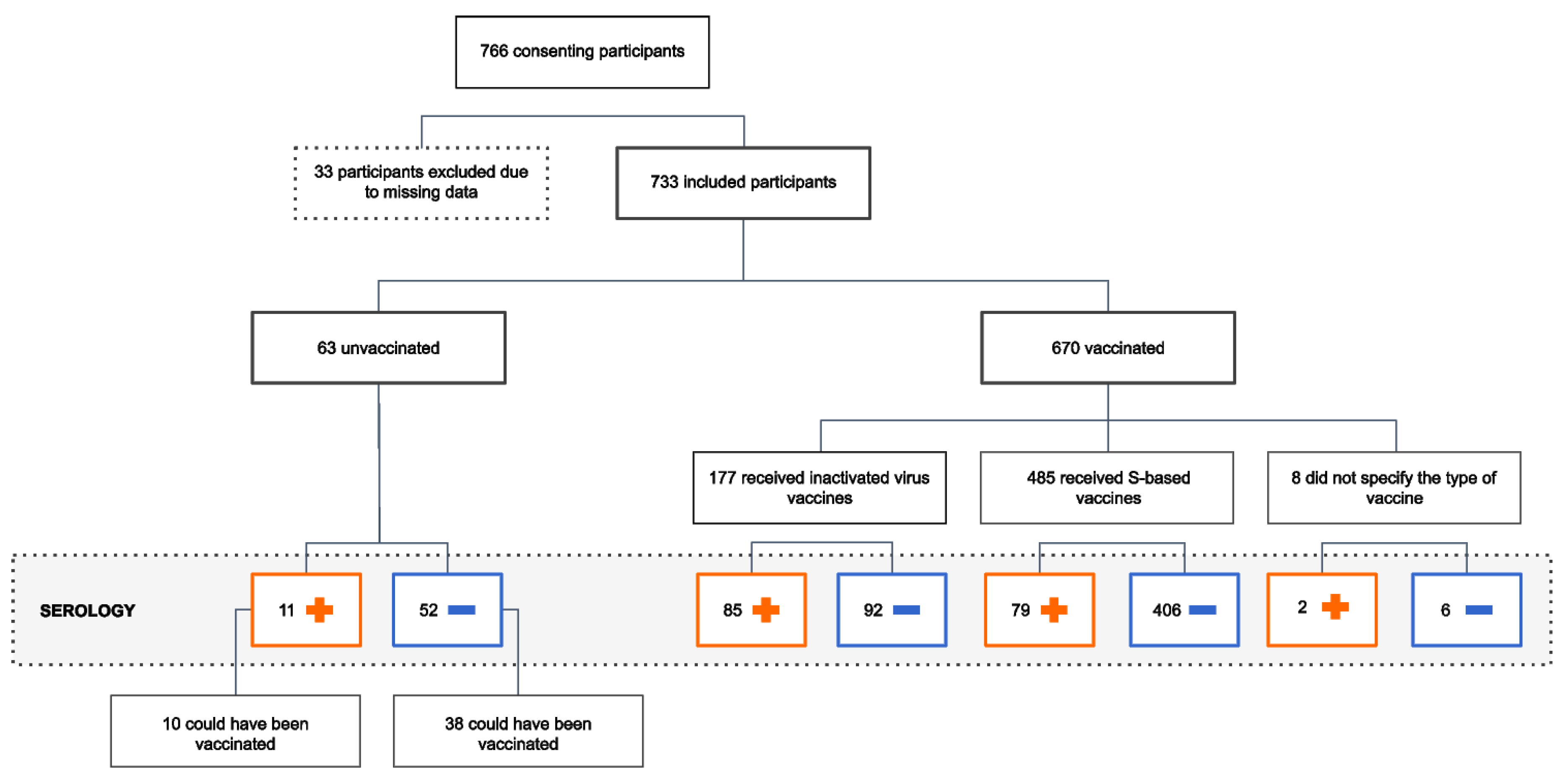 Vaccines 11 00916 g001