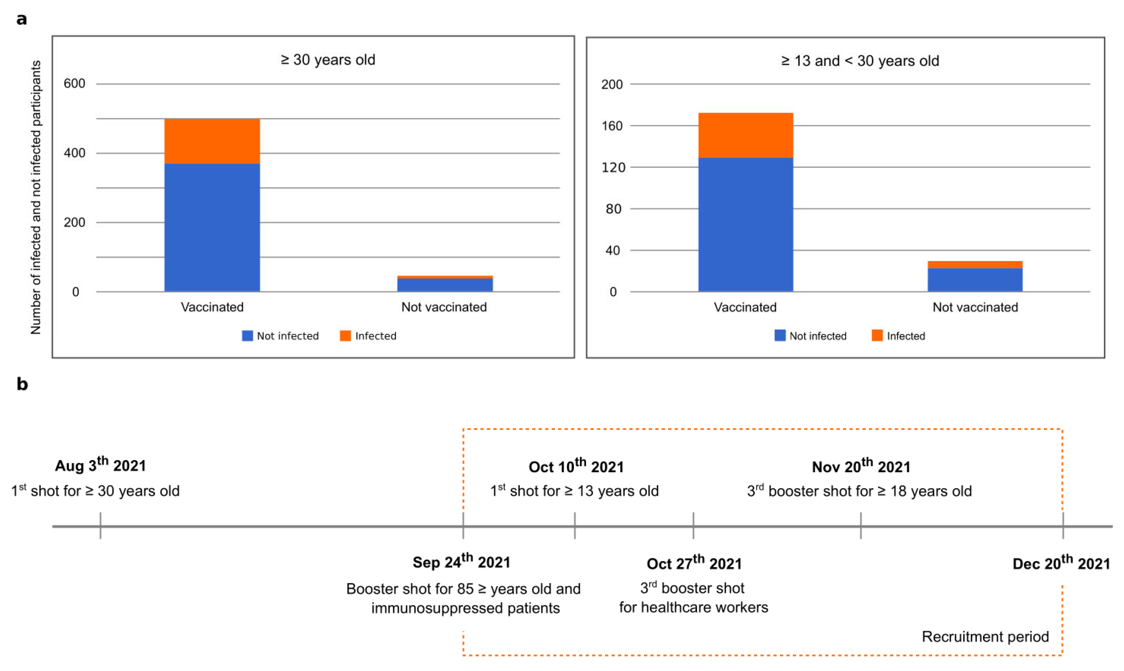 Vaccines 11 00916 g002