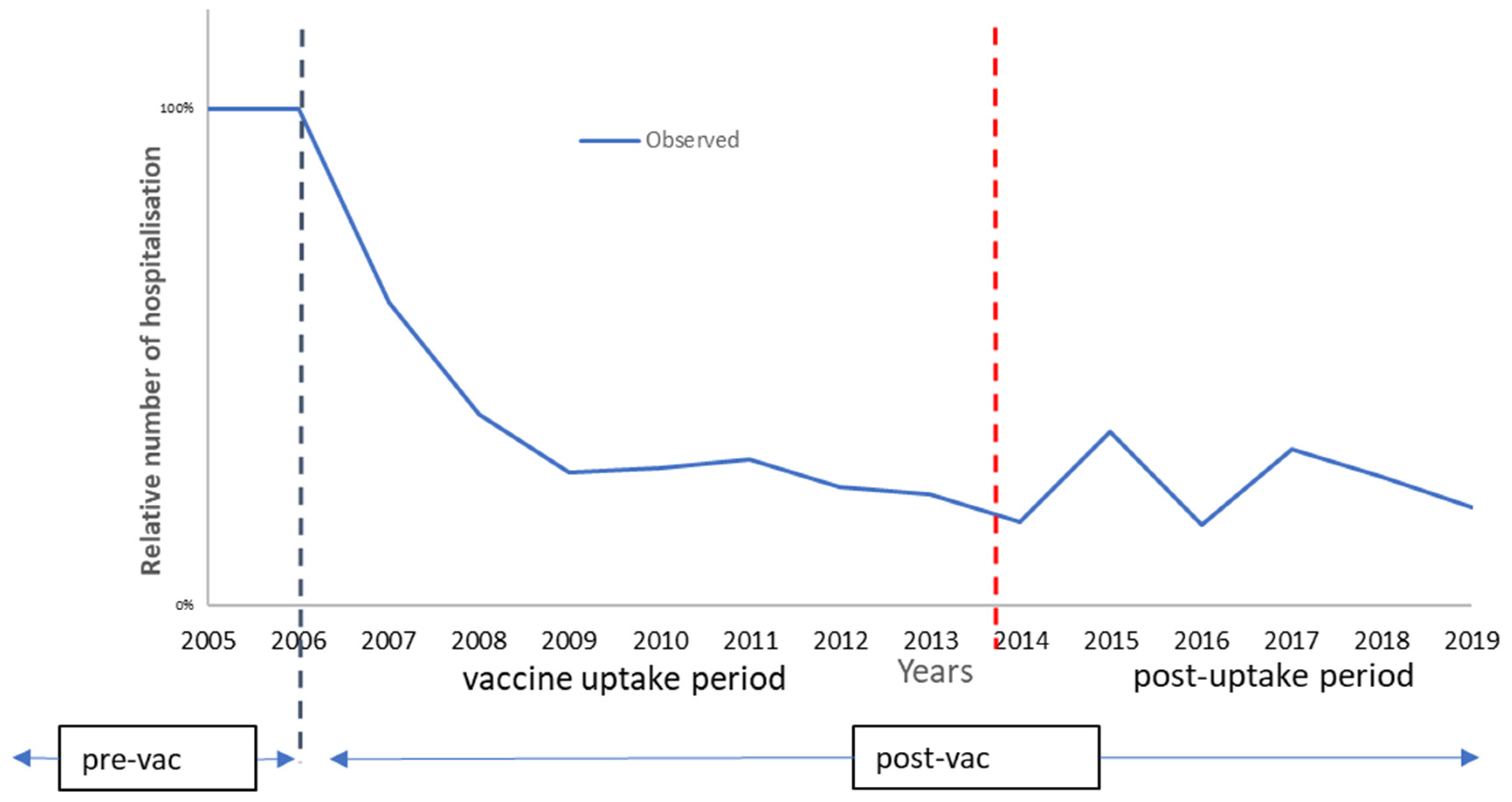 Vaccines 11 00917 g002