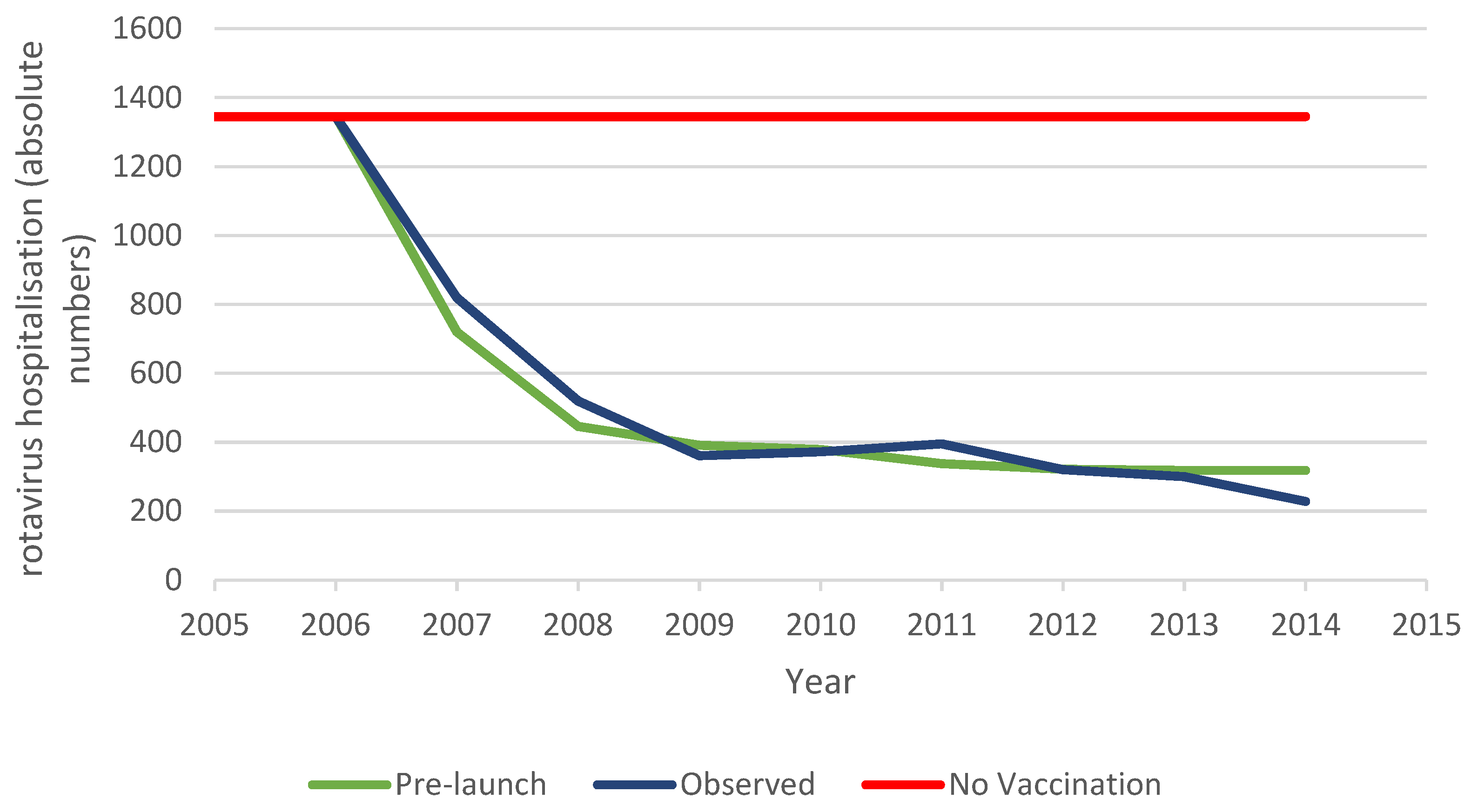 Vaccines 11 00917 g003