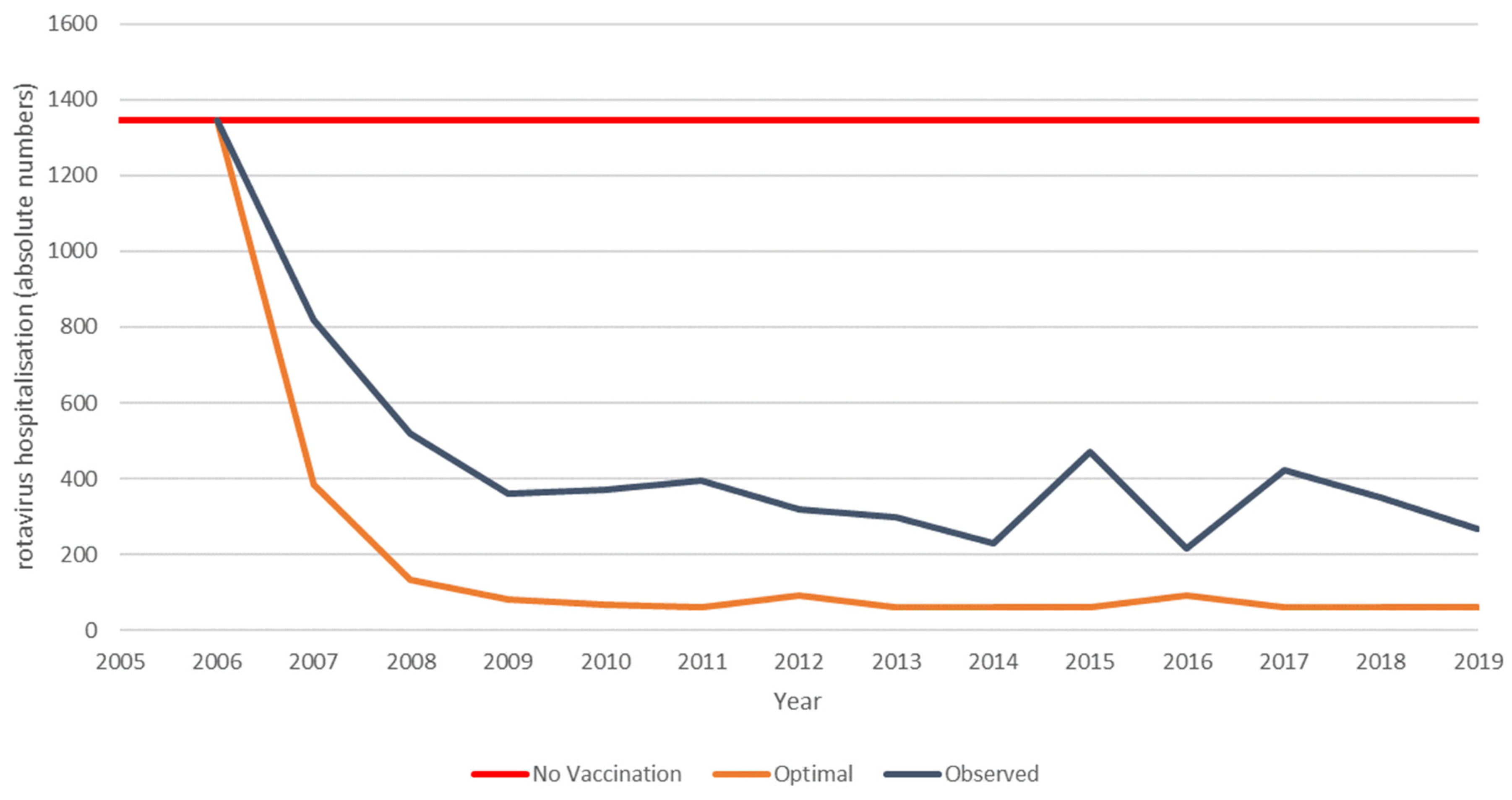 Vaccines 11 00917 g005