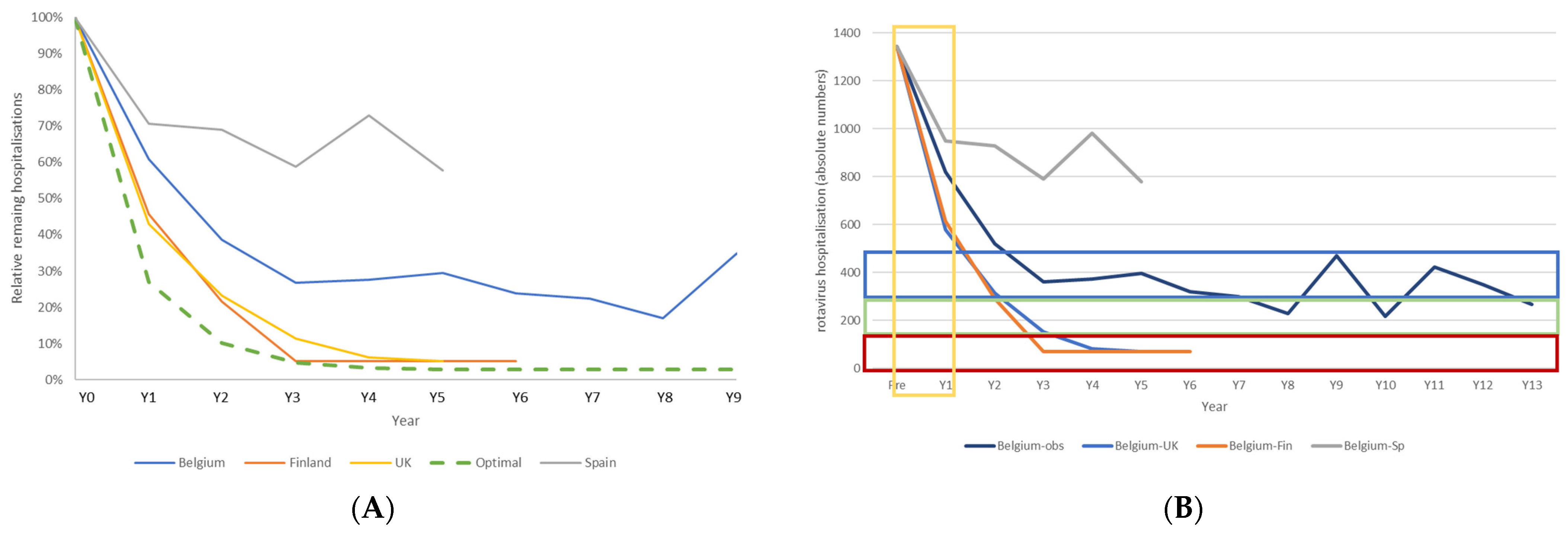 Vaccines 11 00917 g007