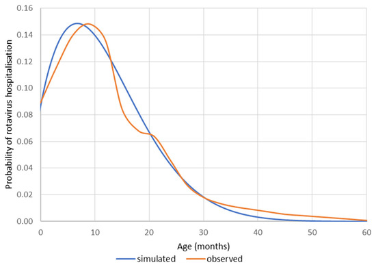 Vaccines 11 00917 g0a1