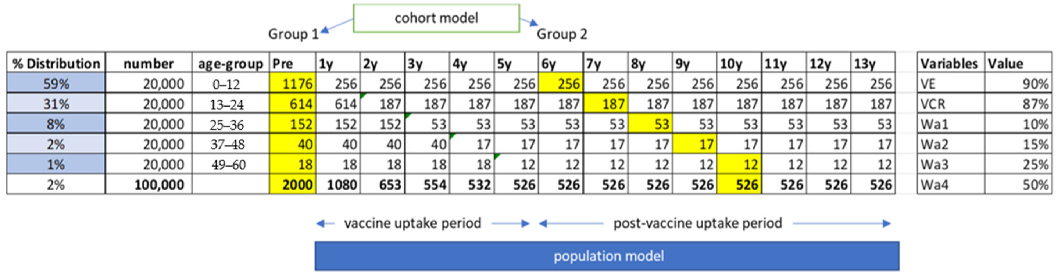 Vaccines 11 00917 g0a2