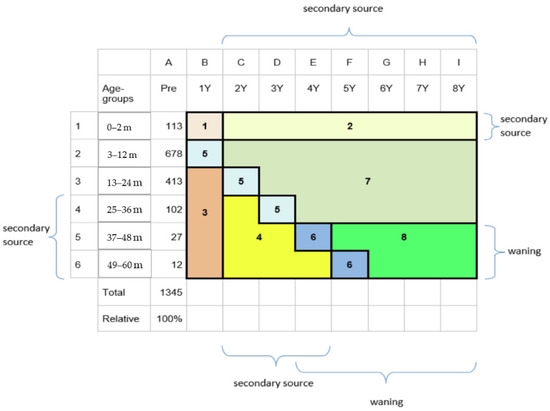 Vaccines 11 00917 g0a3
