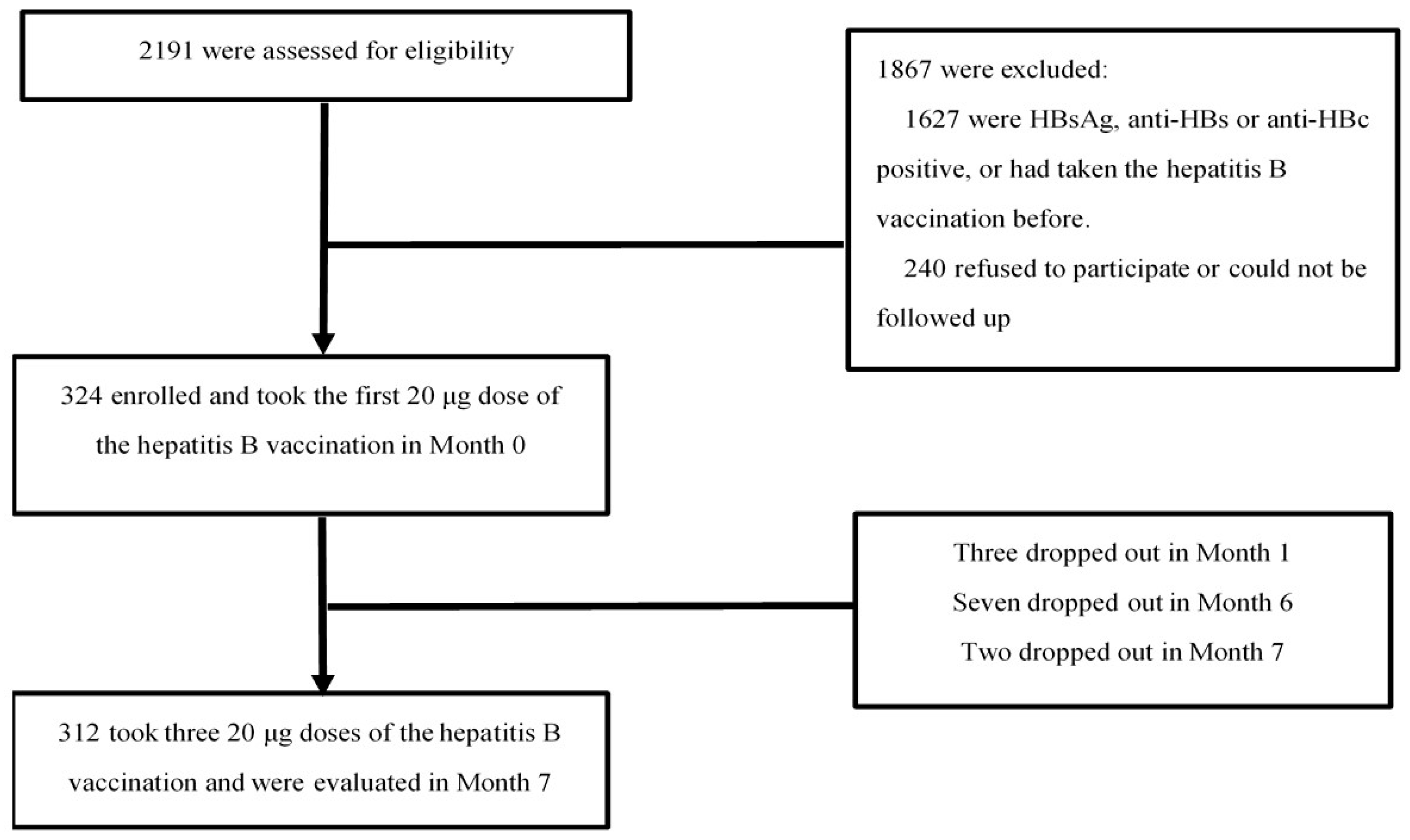 Vaccines 11 00921 g001