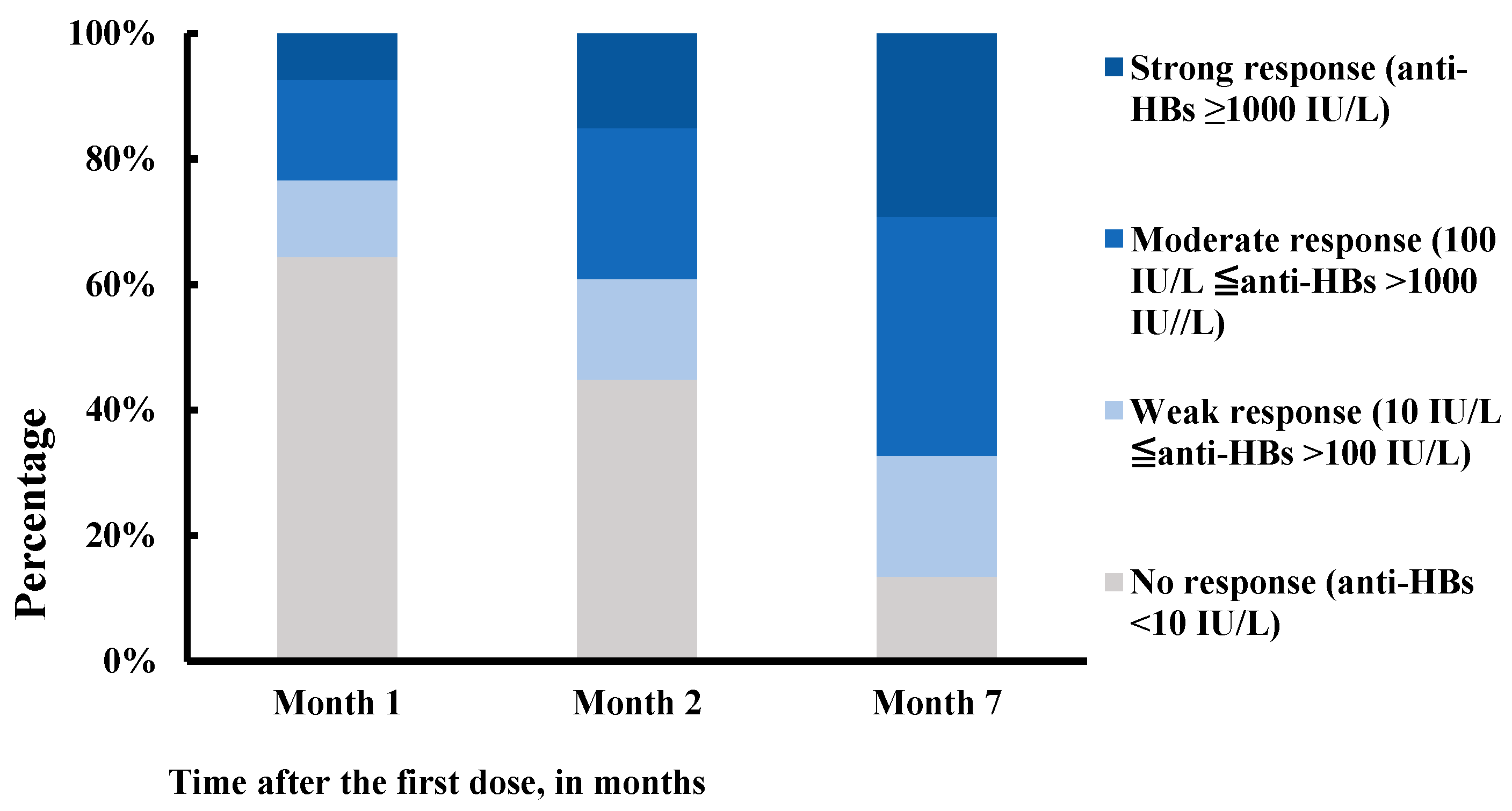 Vaccines 11 00921 g003