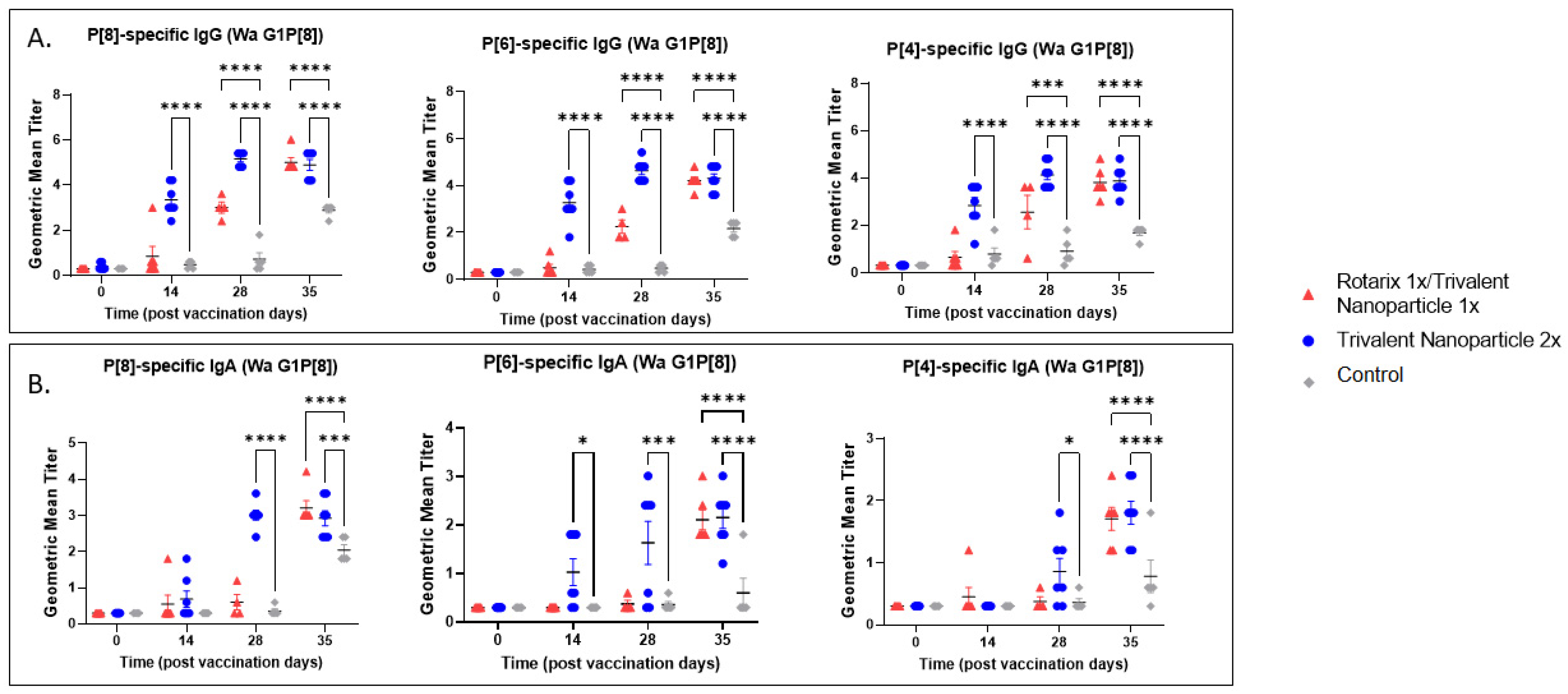 Vaccines 11 00927 g005