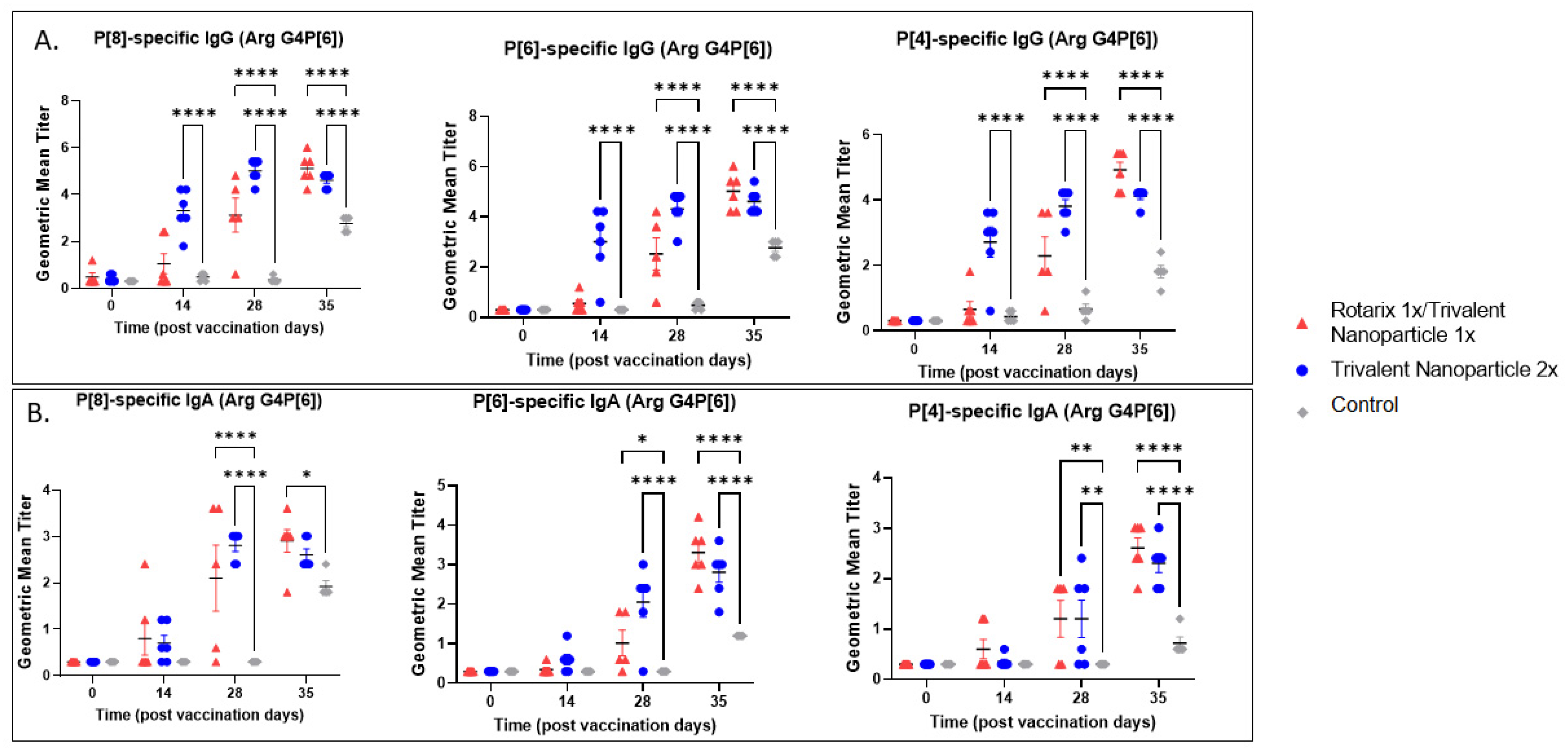 Vaccines 11 00927 g006