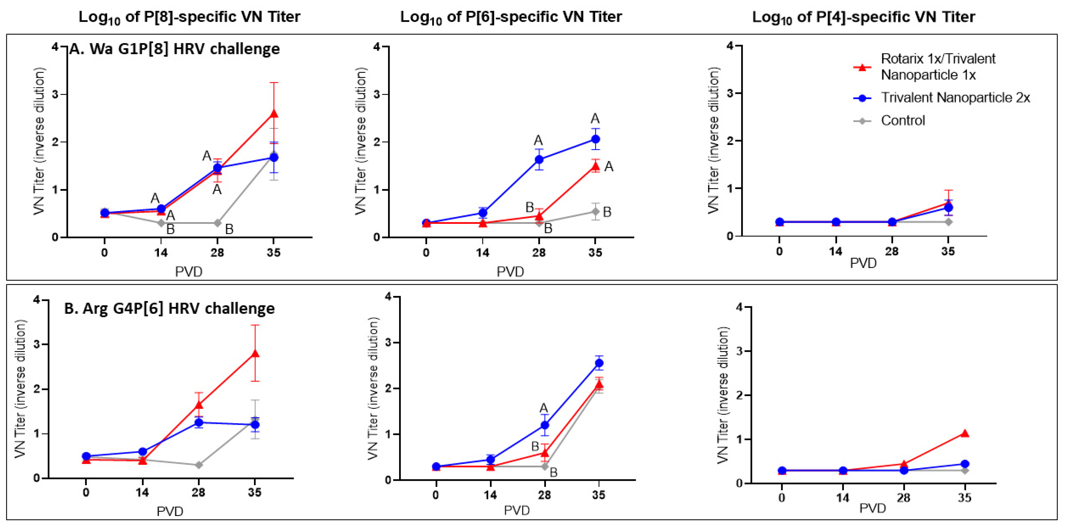 Vaccines 11 00927 g008