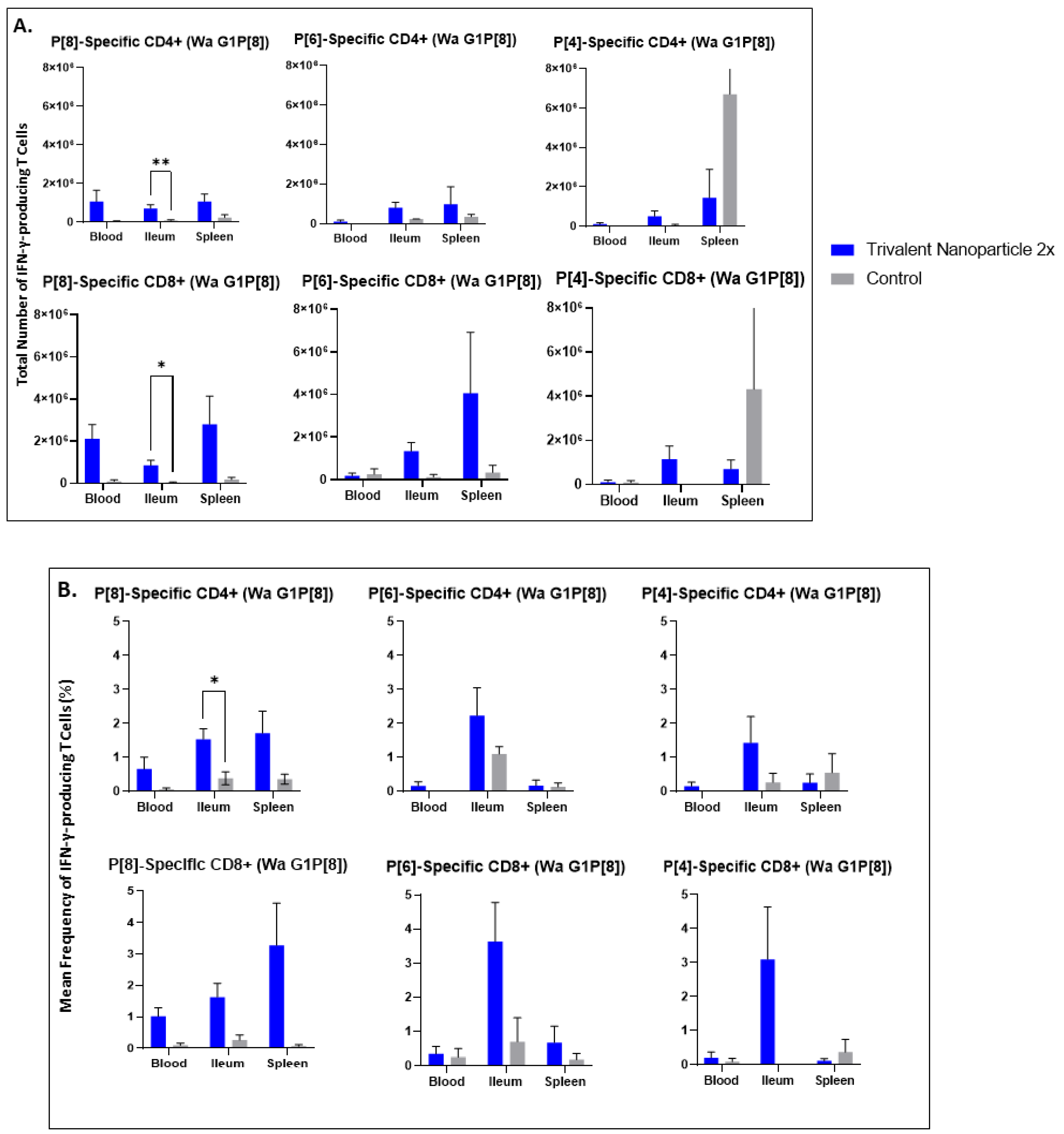 Vaccines 11 00927 g009