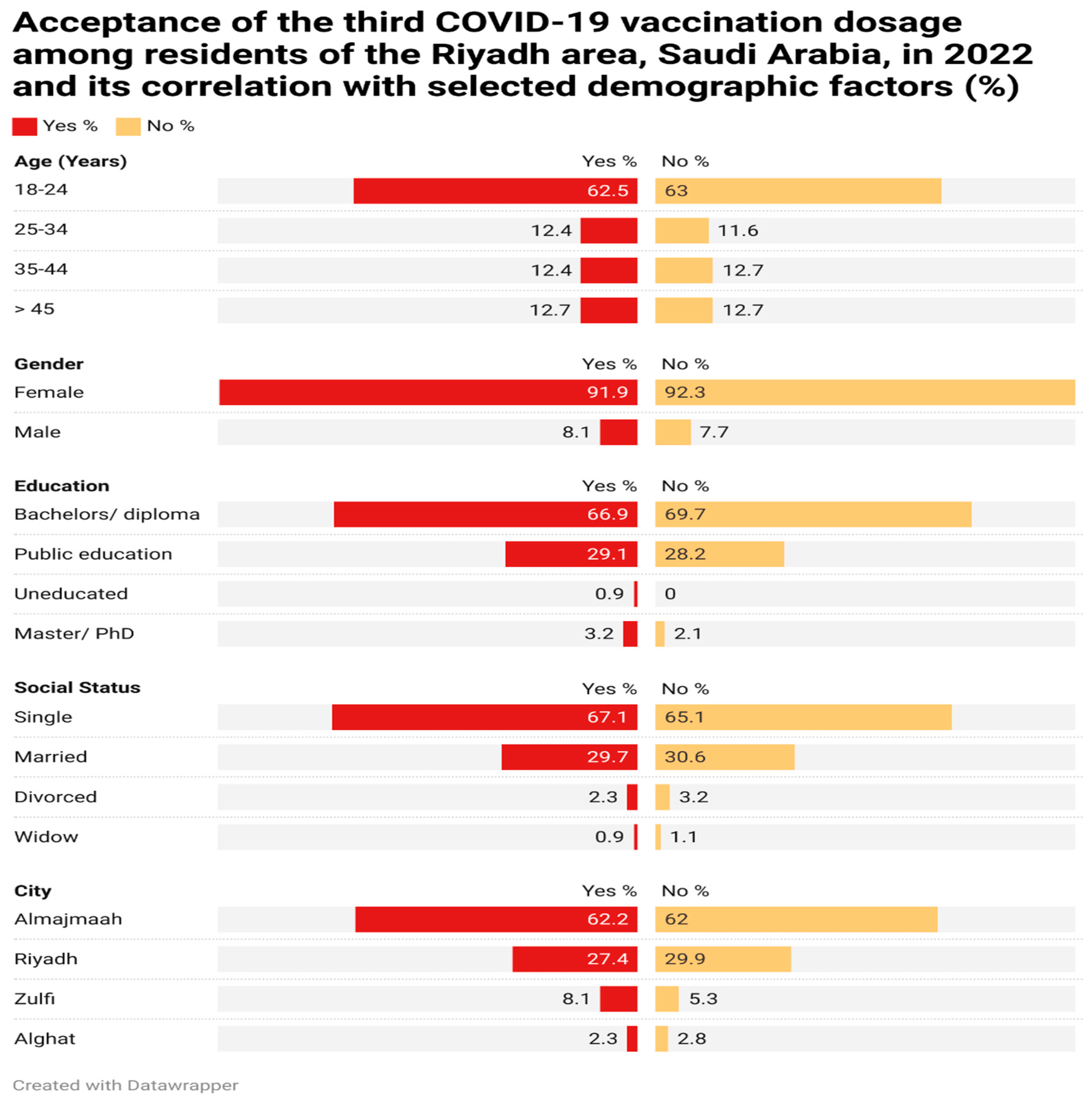Vaccines 11 00929 g001