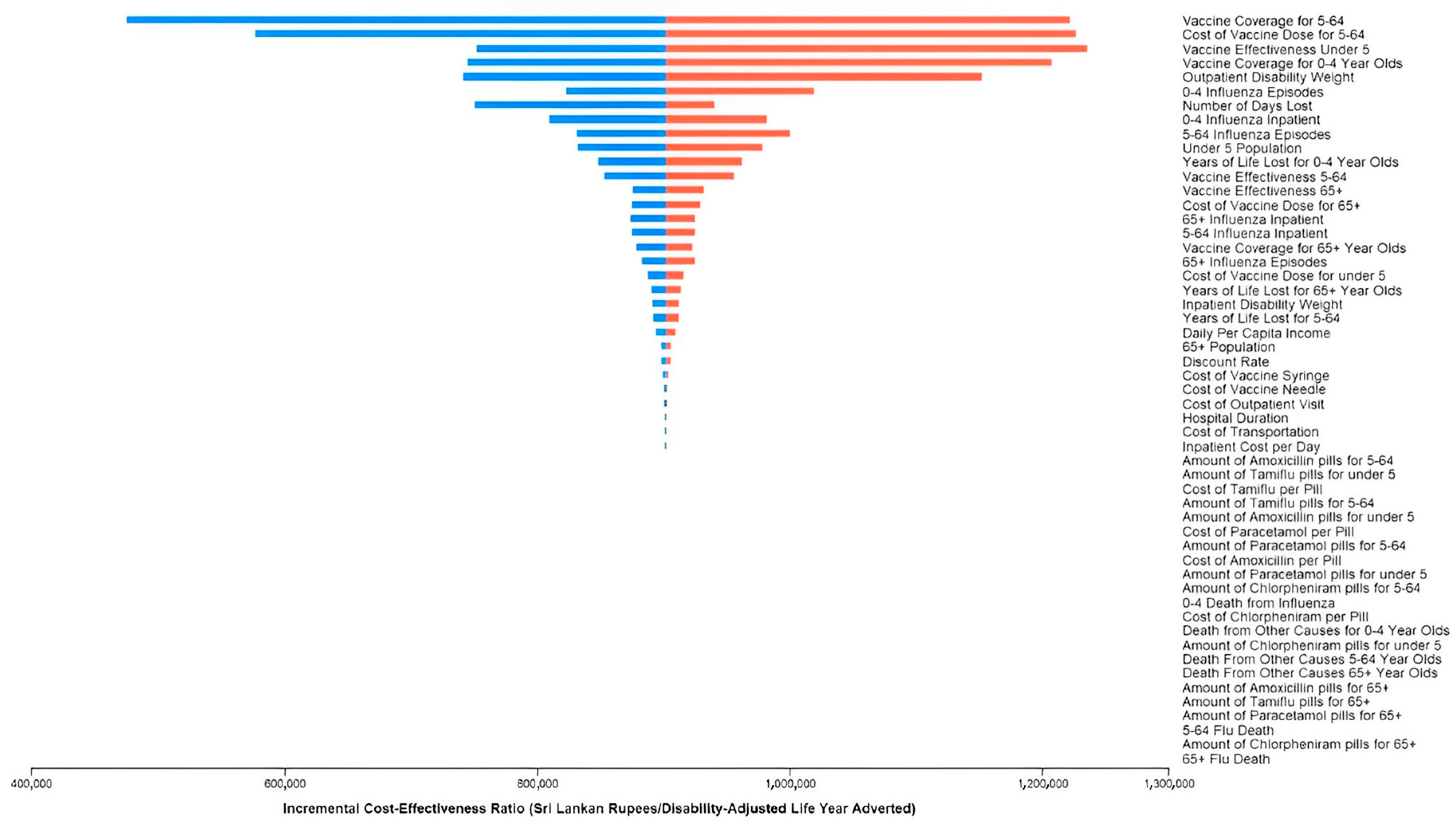Vaccines 11 00932 g003
