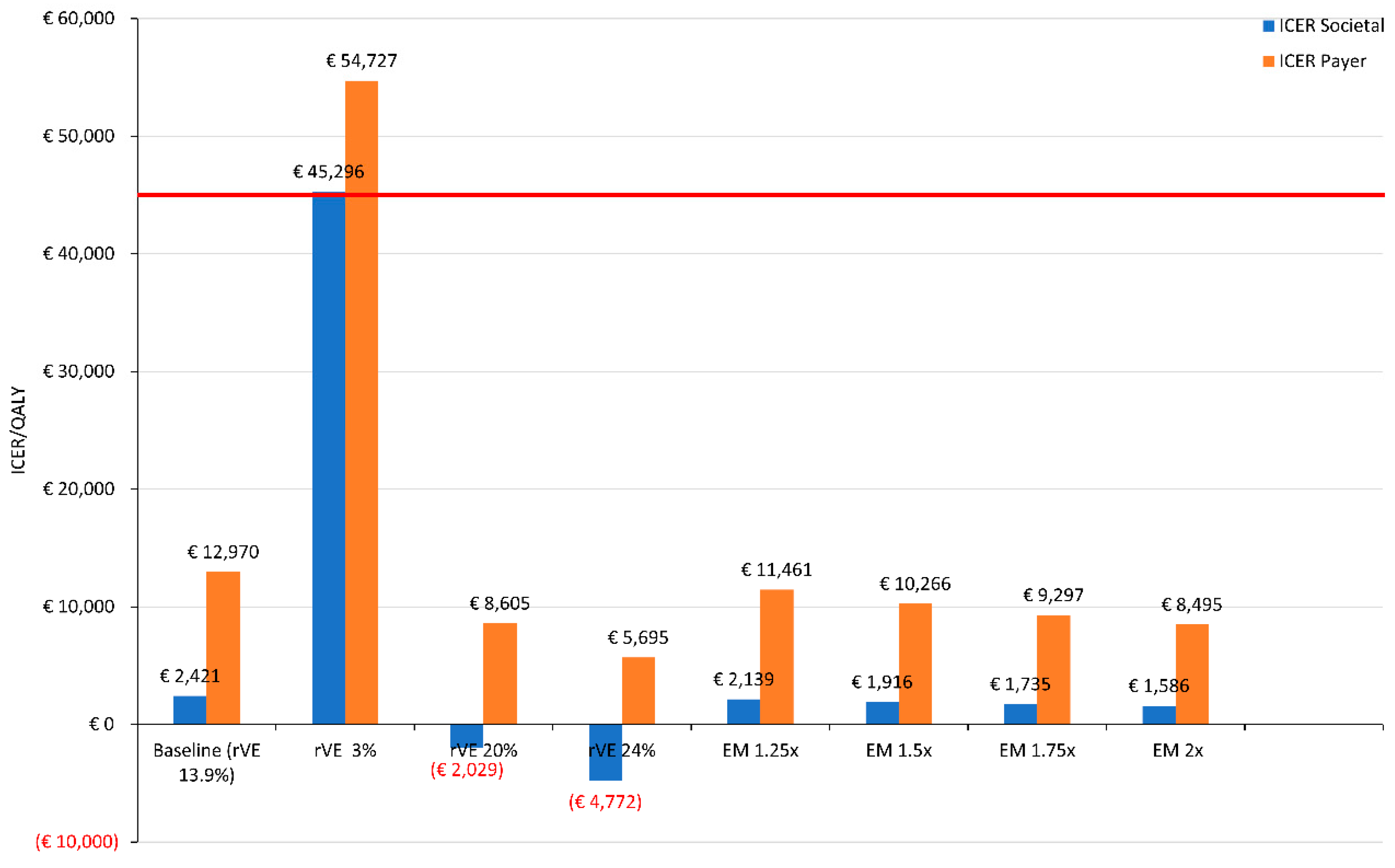 Vaccines 11 00933 g001