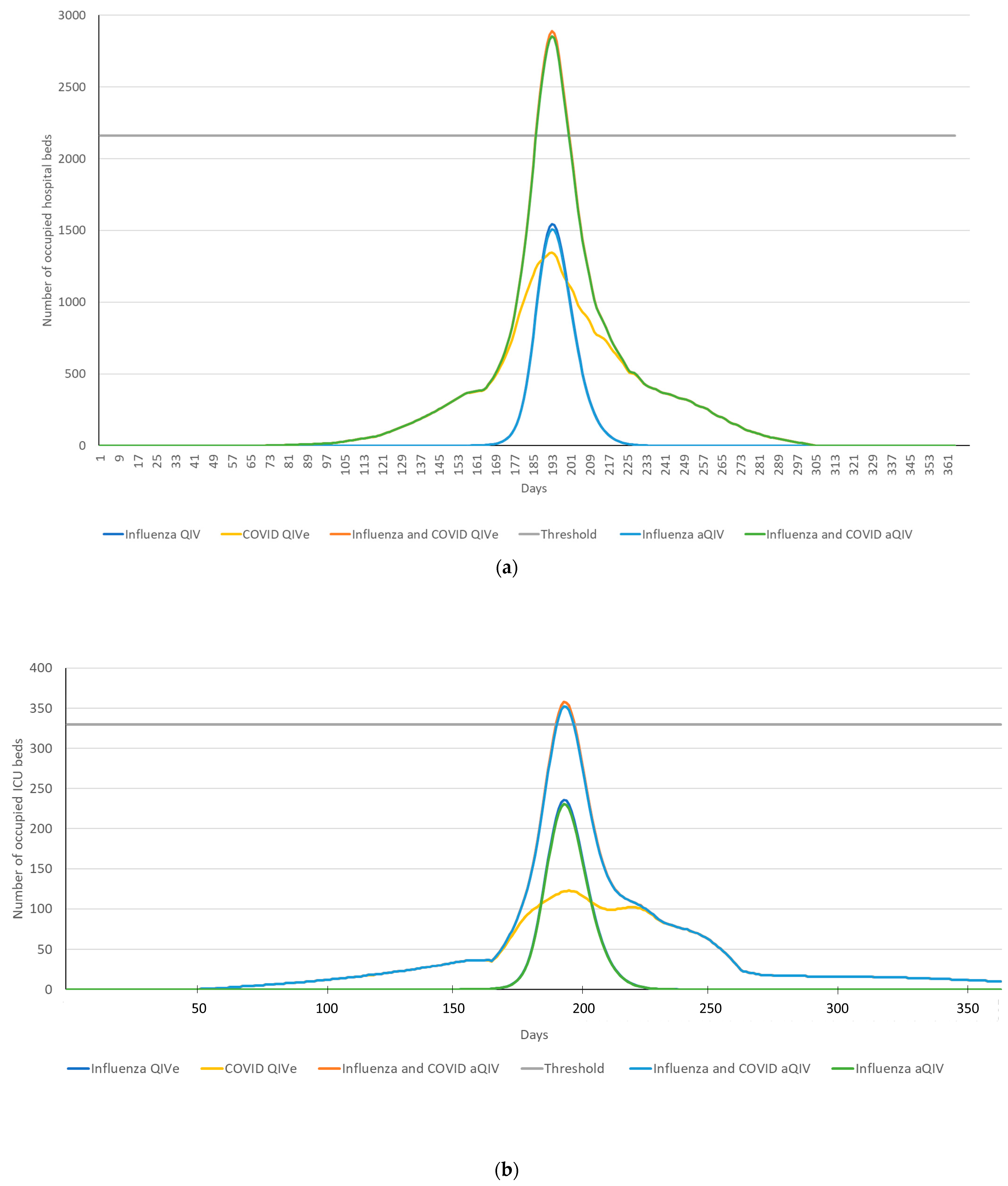Vaccines 11 00933 g002