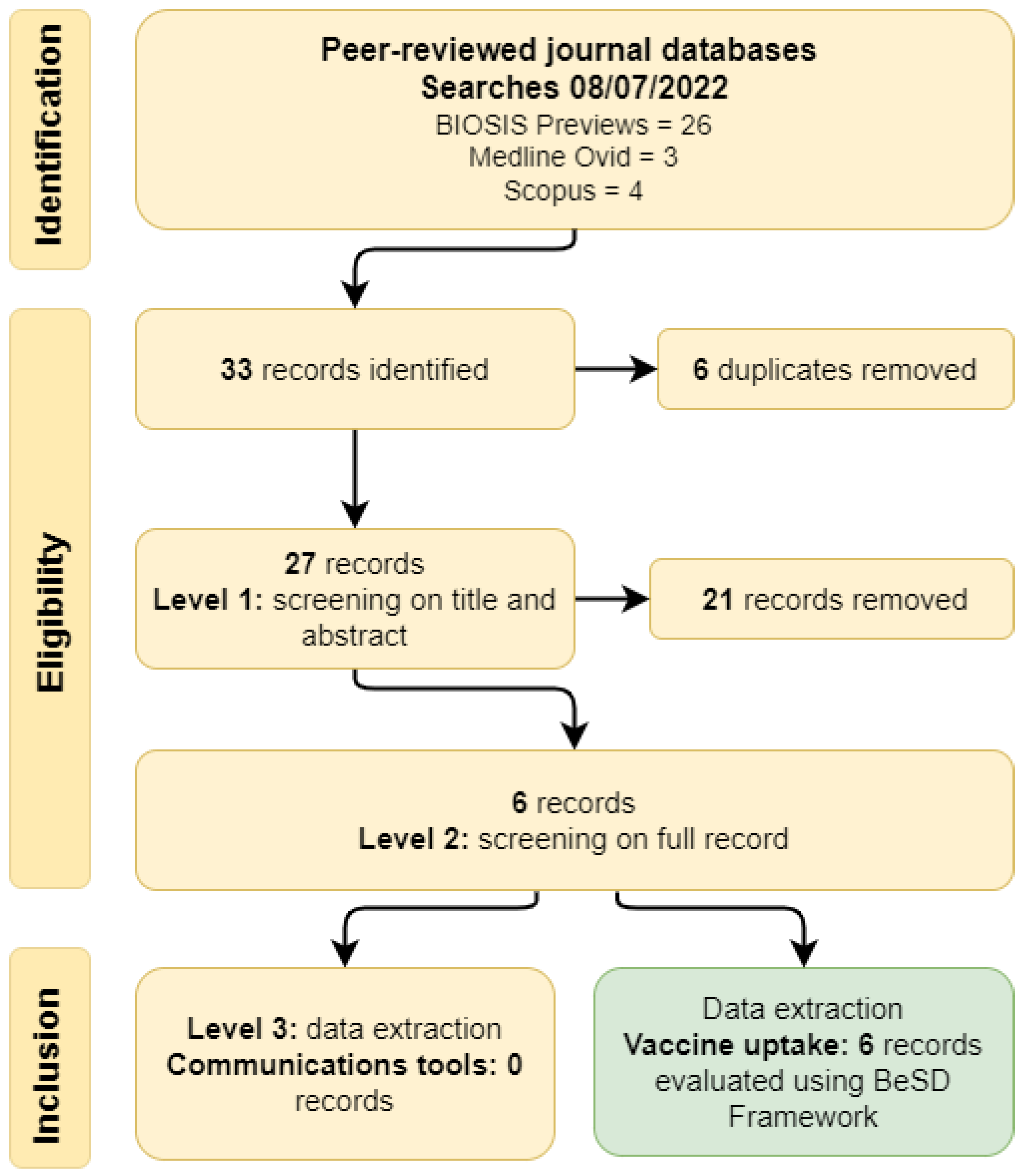 Vaccines 11 00936 g001 Vaccines 11 00936 g001