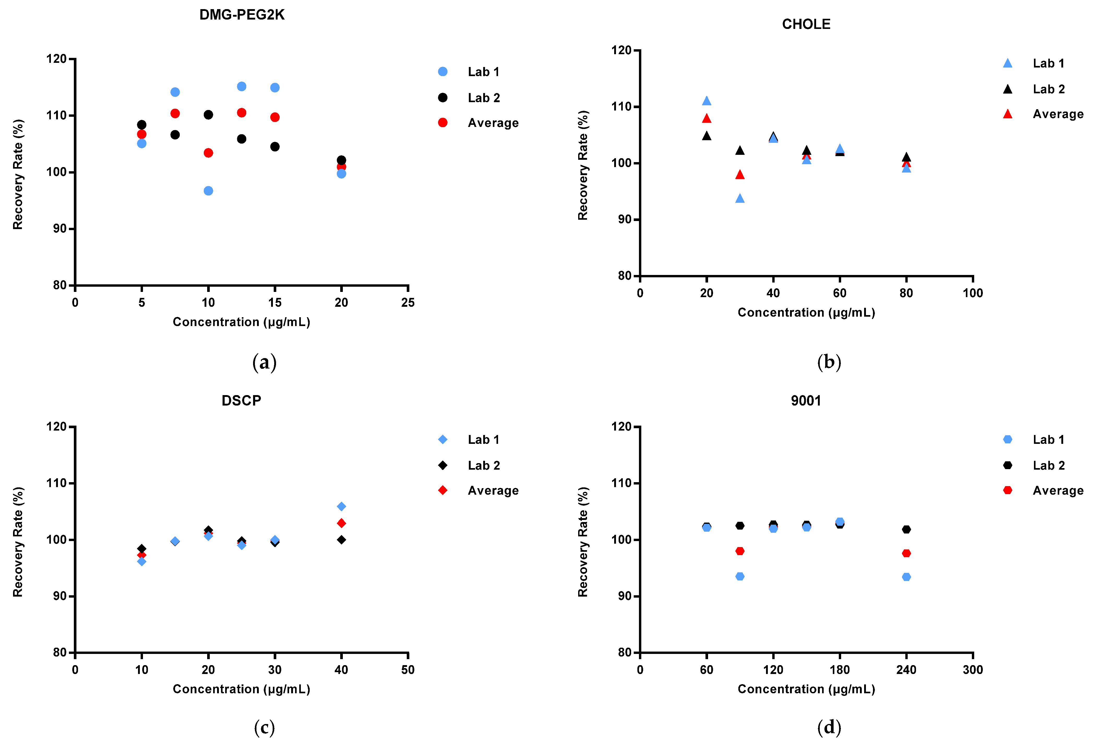 Vaccines 11 00937 g003