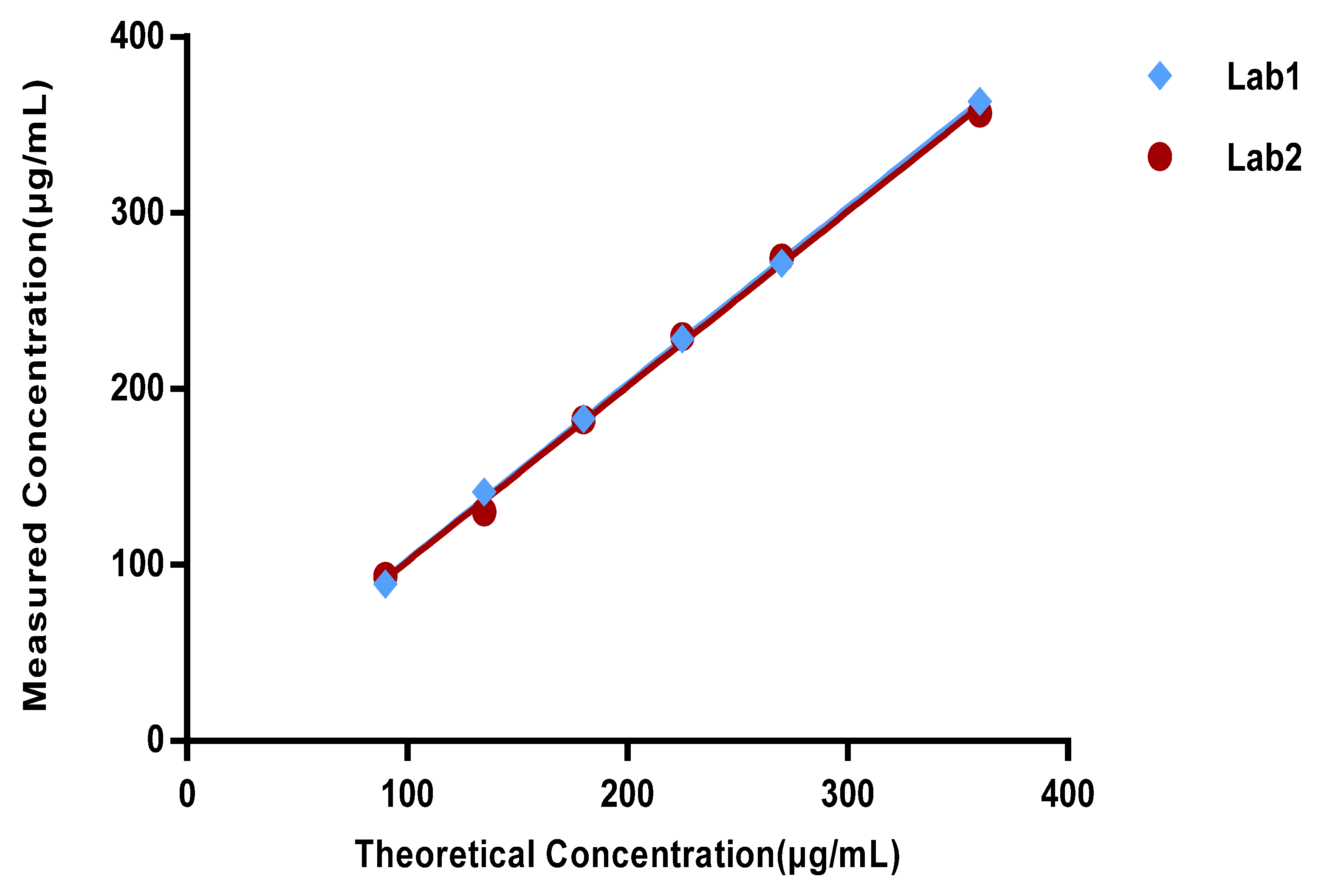 Vaccines 11 00937 g006