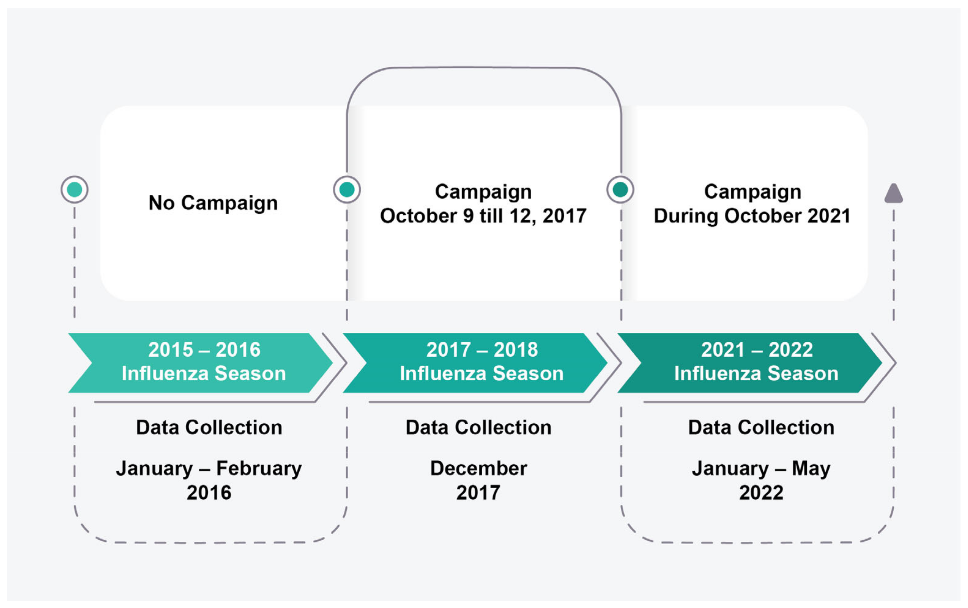 Vaccines 11 00949 g001 Vaccines 11 00949 g001