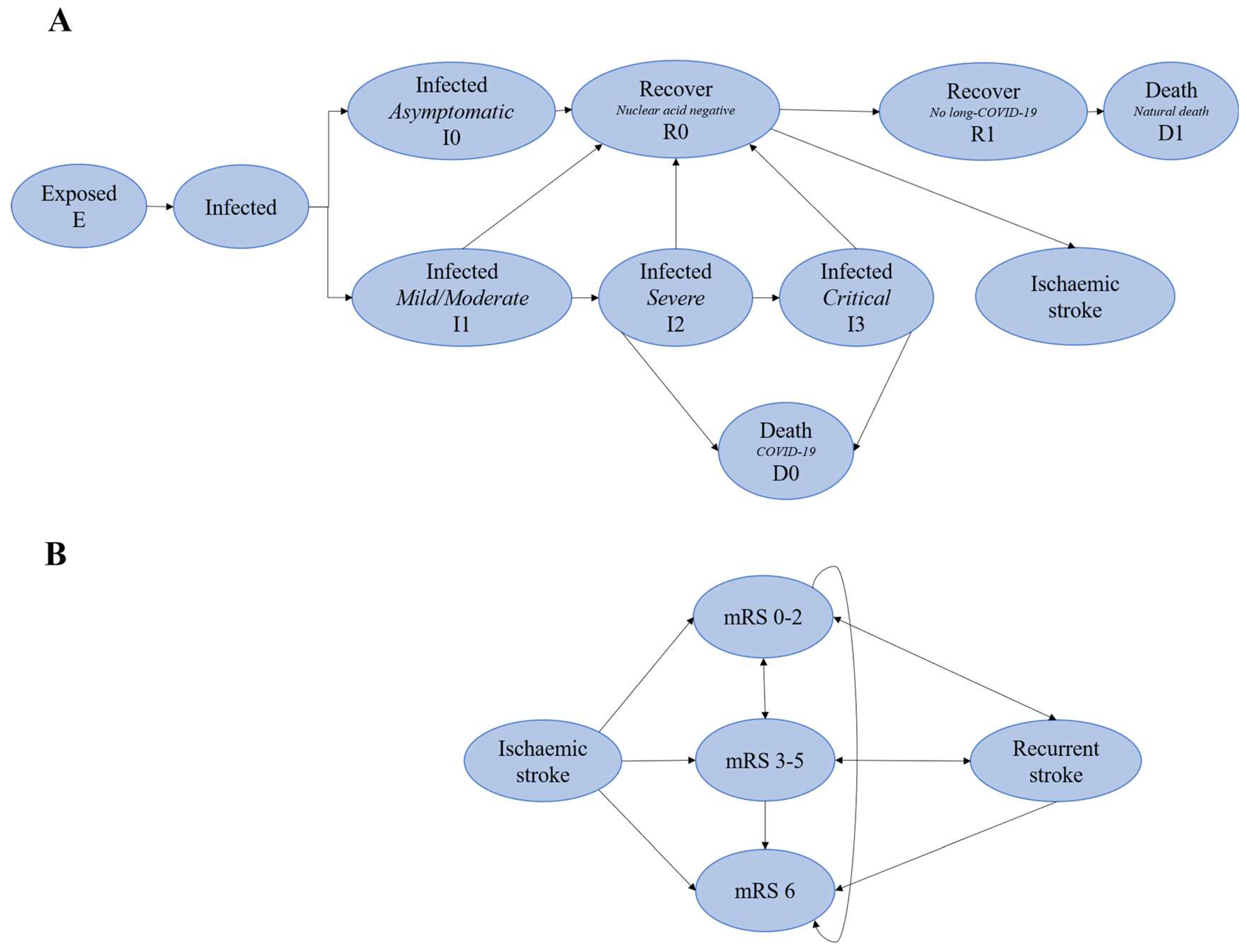 Vaccines 11 00957 g001
