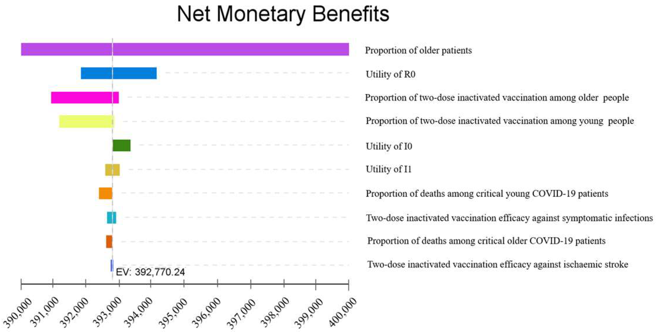 Vaccines 11 00957 g002