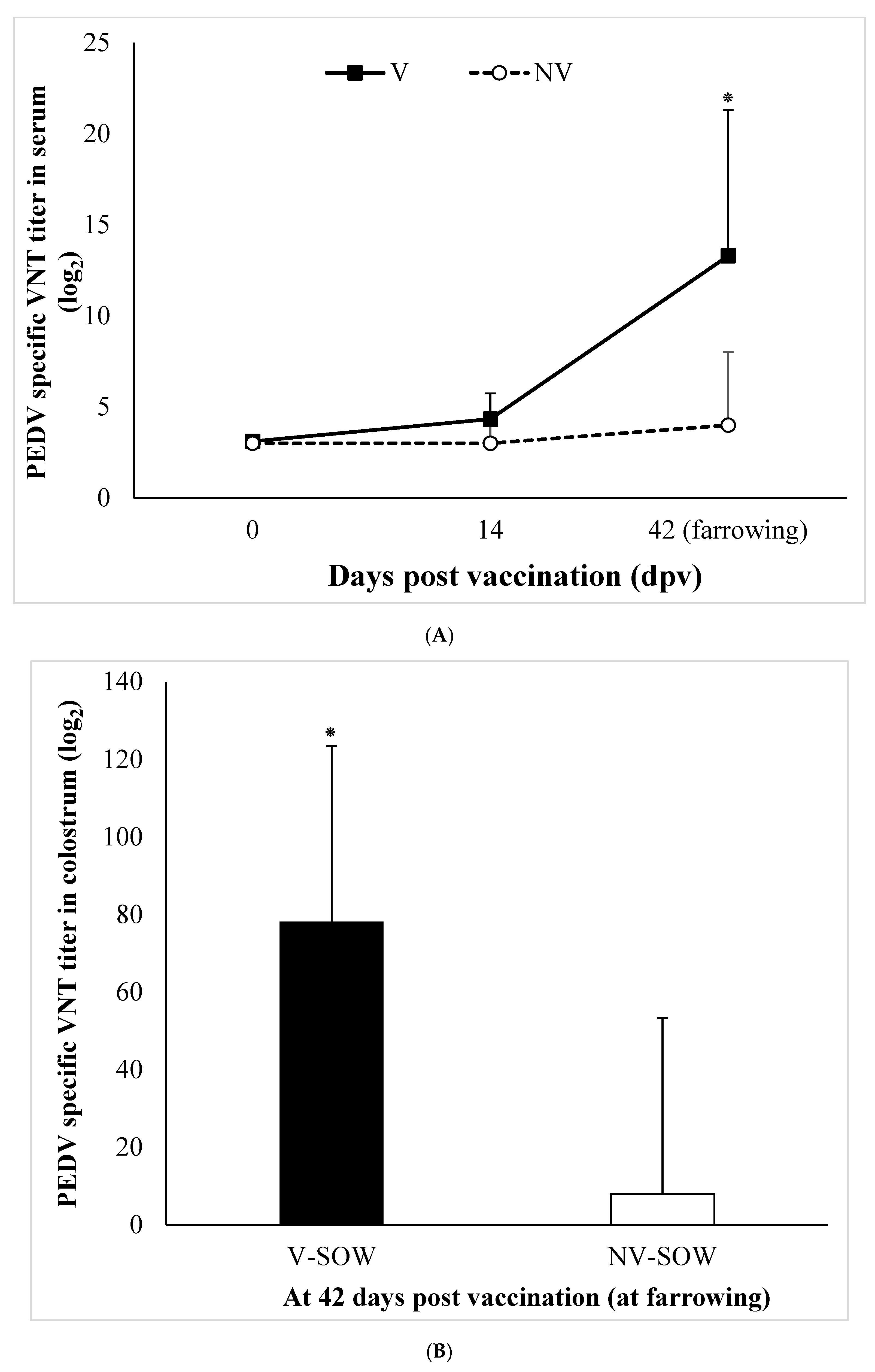 Vaccines 11 00965 g003a Vaccines 11 00965 g003a