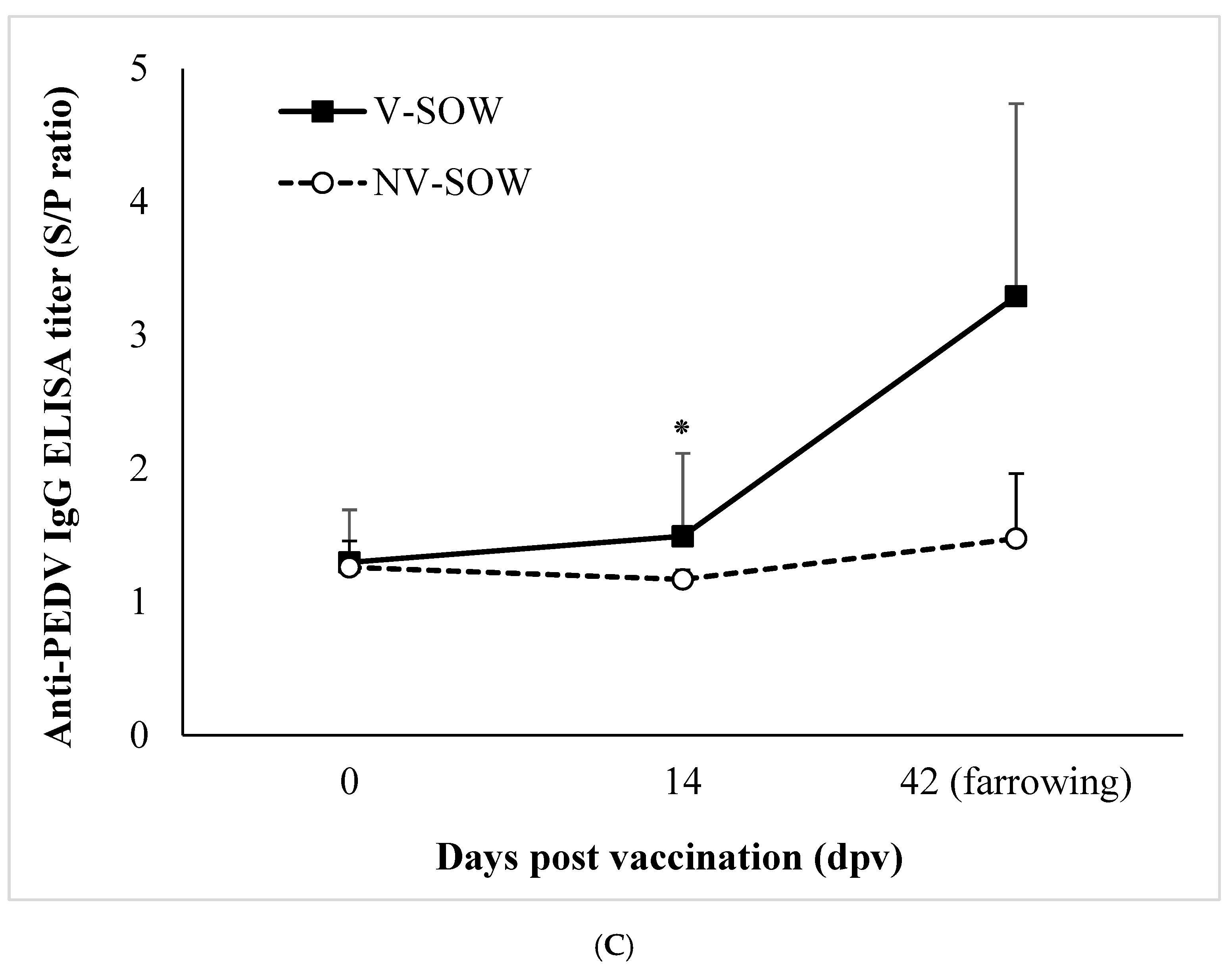 Vaccines 11 00965 g003b Vaccines 11 00965 g003b