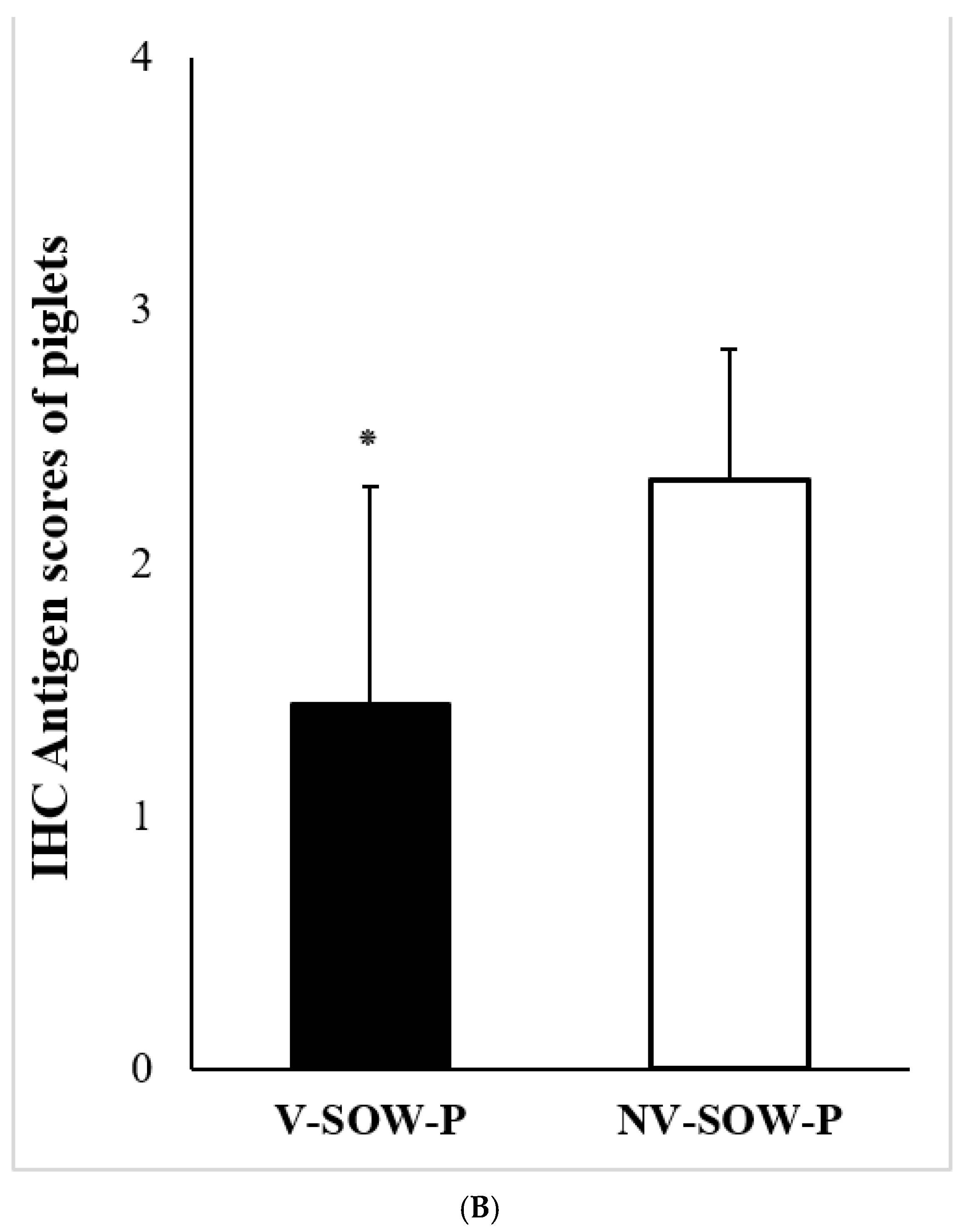 Vaccines 11 00965 g004b Vaccines 11 00965 g004b