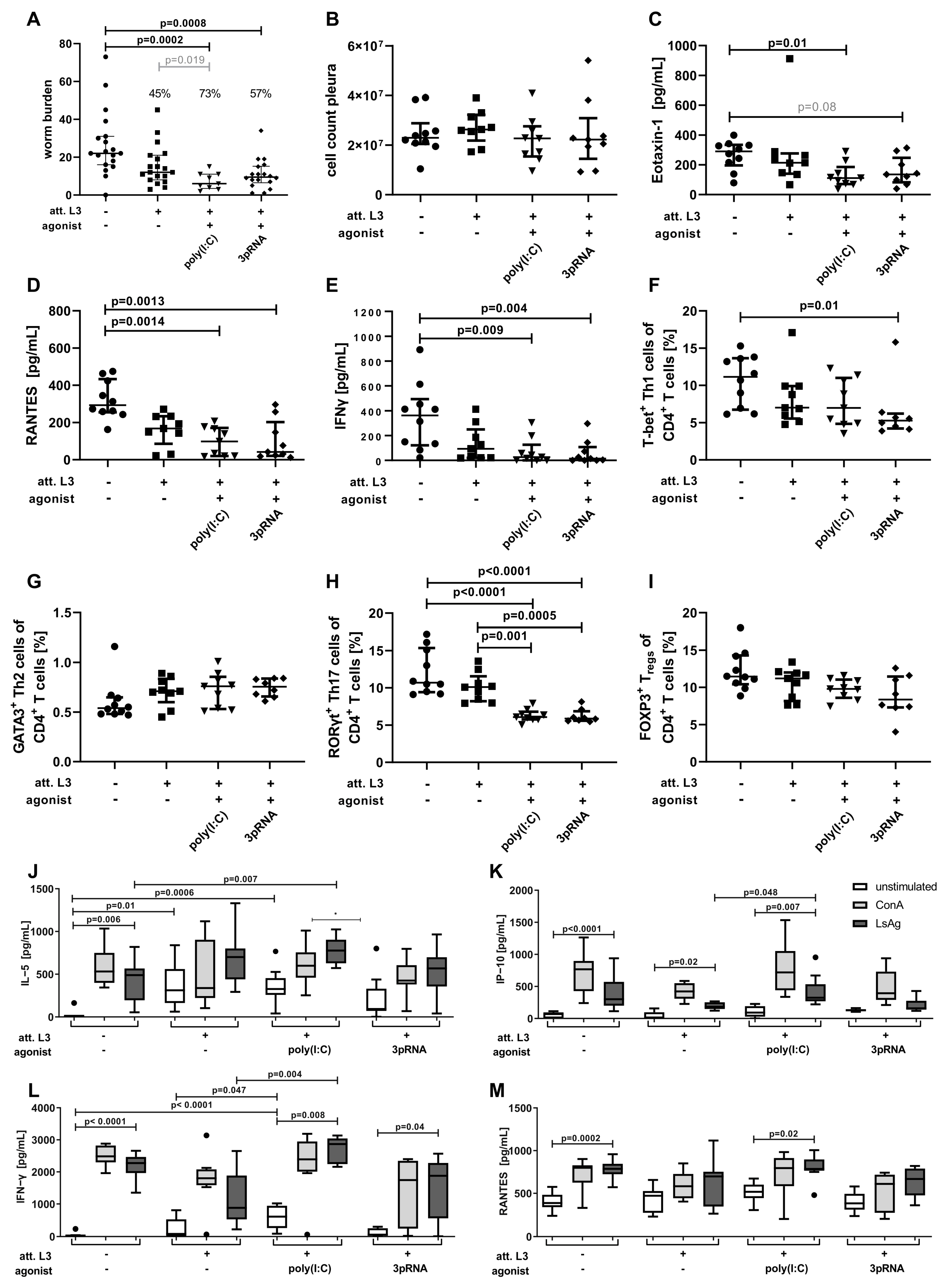 Vaccines 11 00966 g003