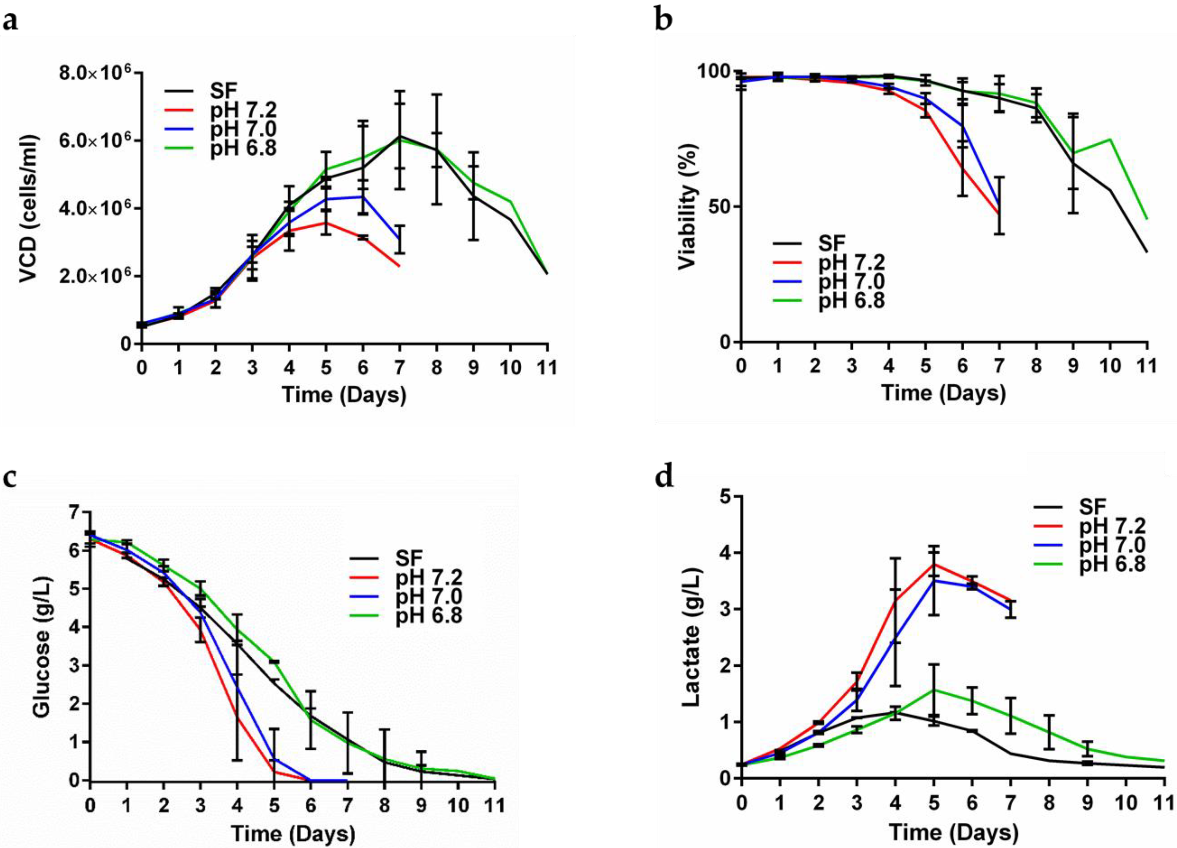 Vaccines 11 00975 g001
