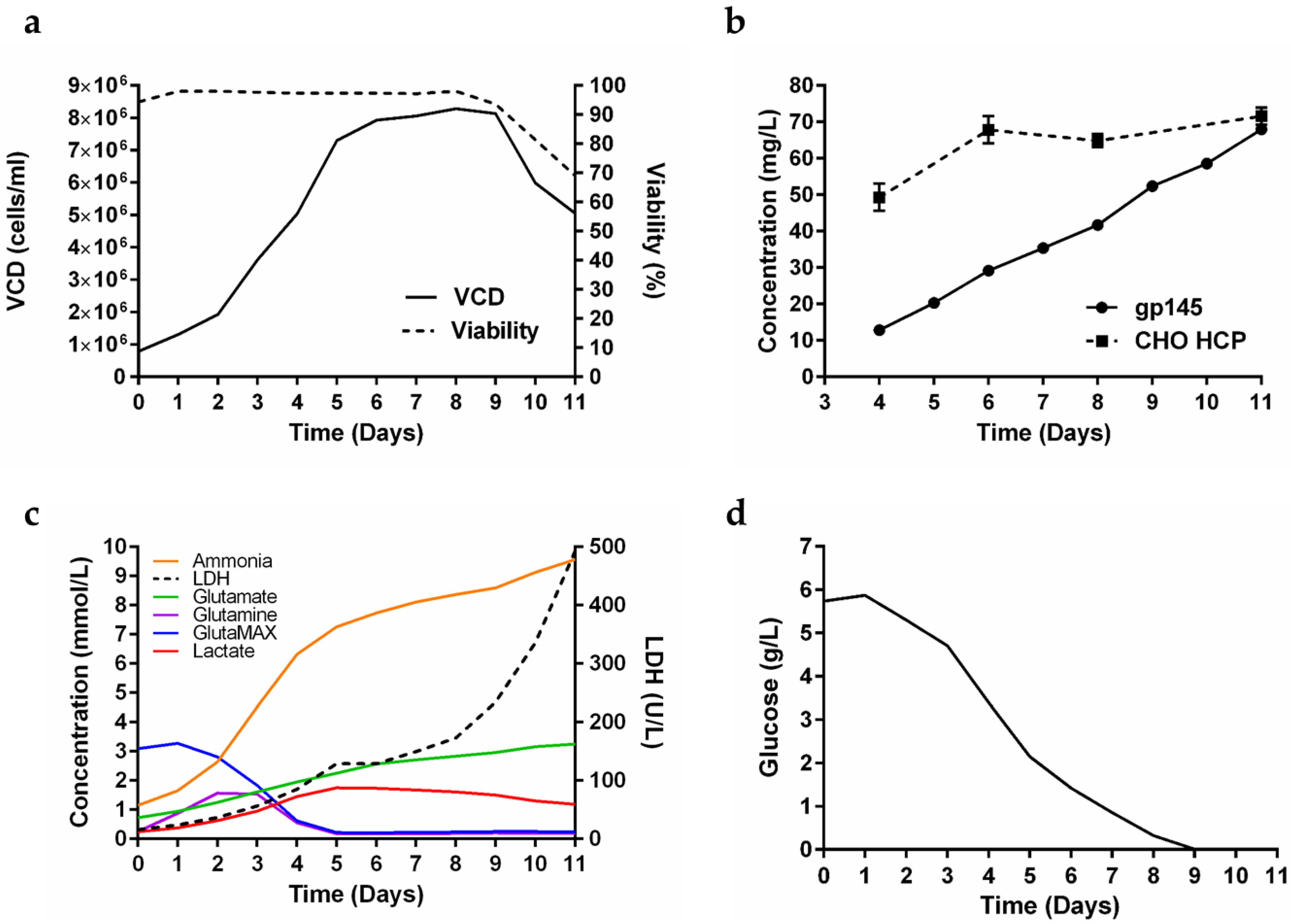 Vaccines 11 00975 g002