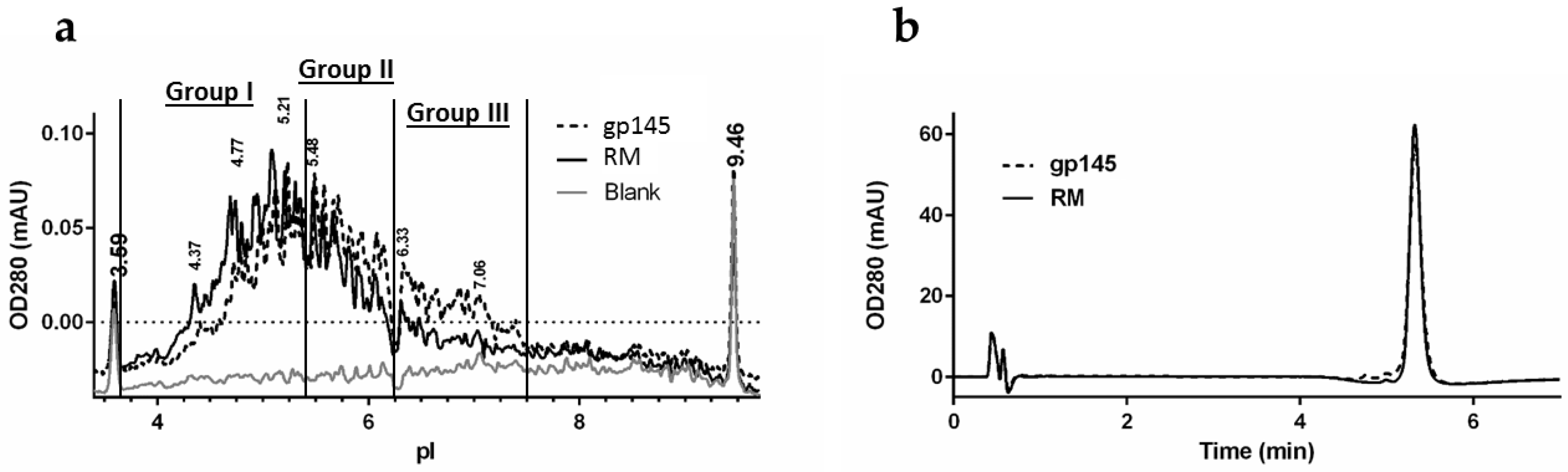 Vaccines 11 00975 g005