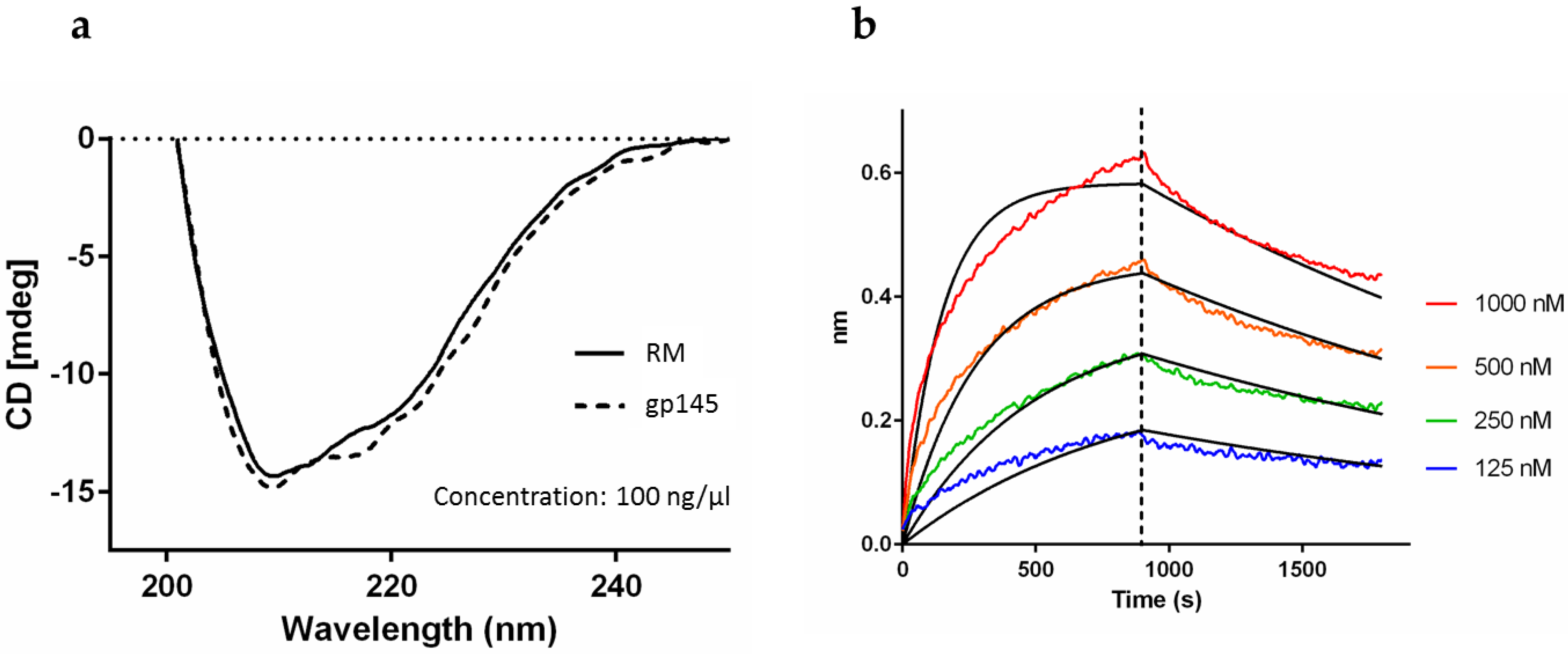 Vaccines 11 00975 g007