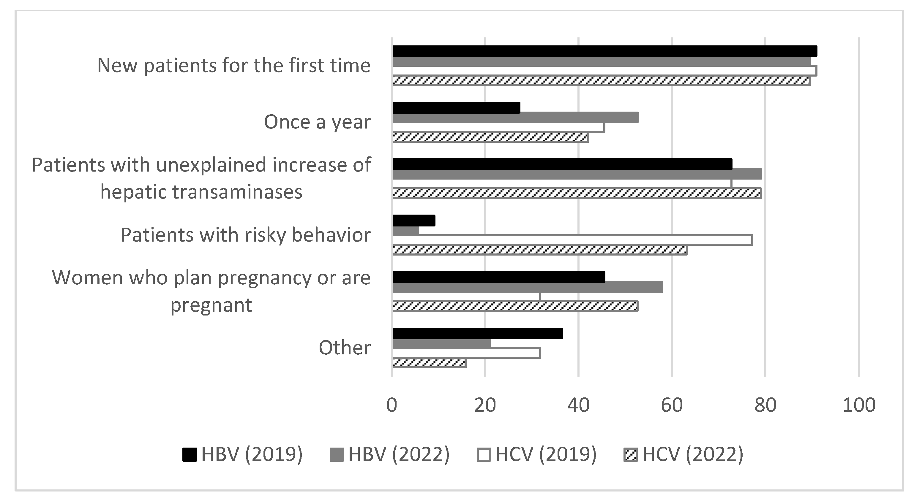 Vaccines 11 00980 g001