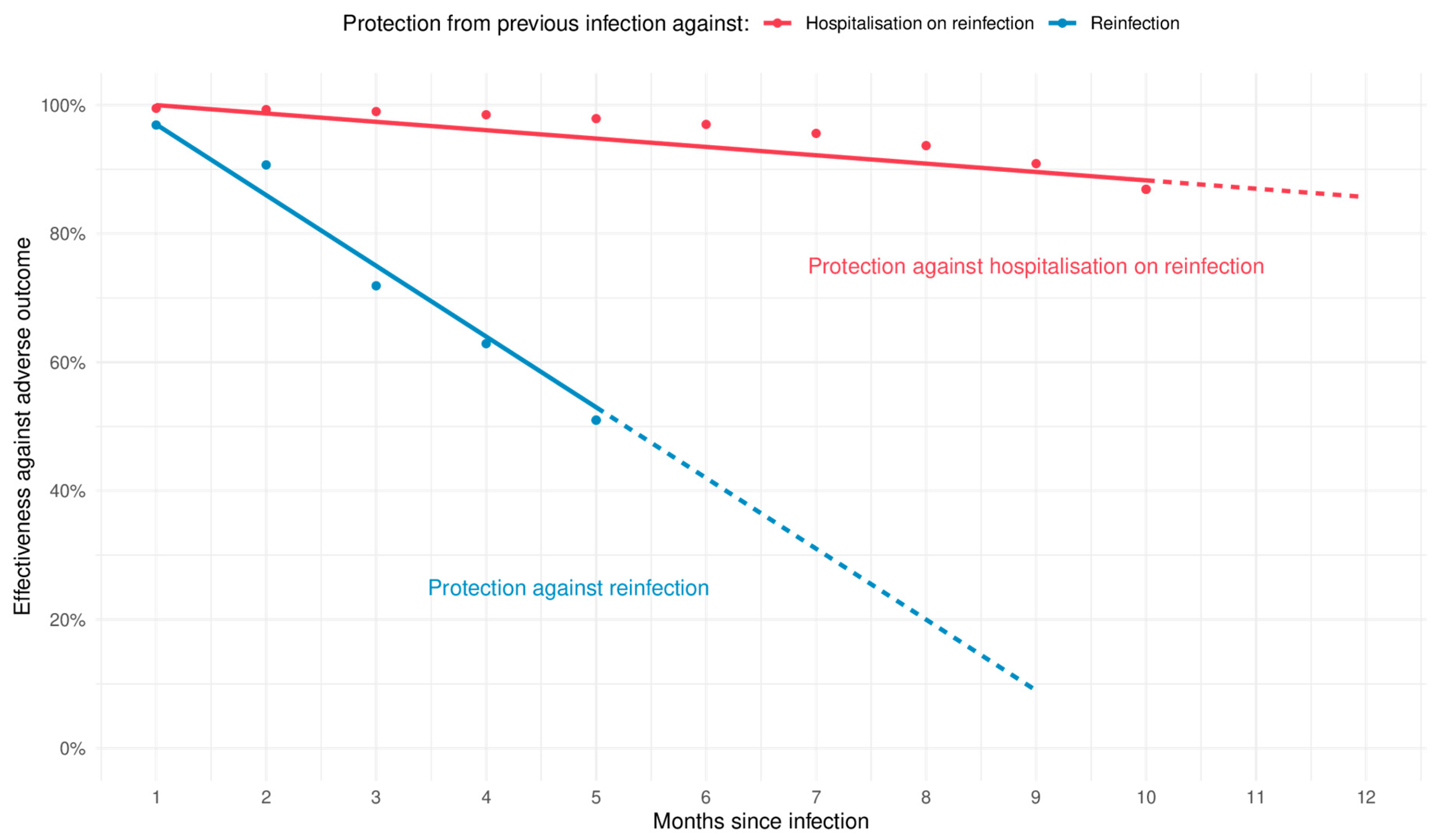 Vaccines 11 00988 g002