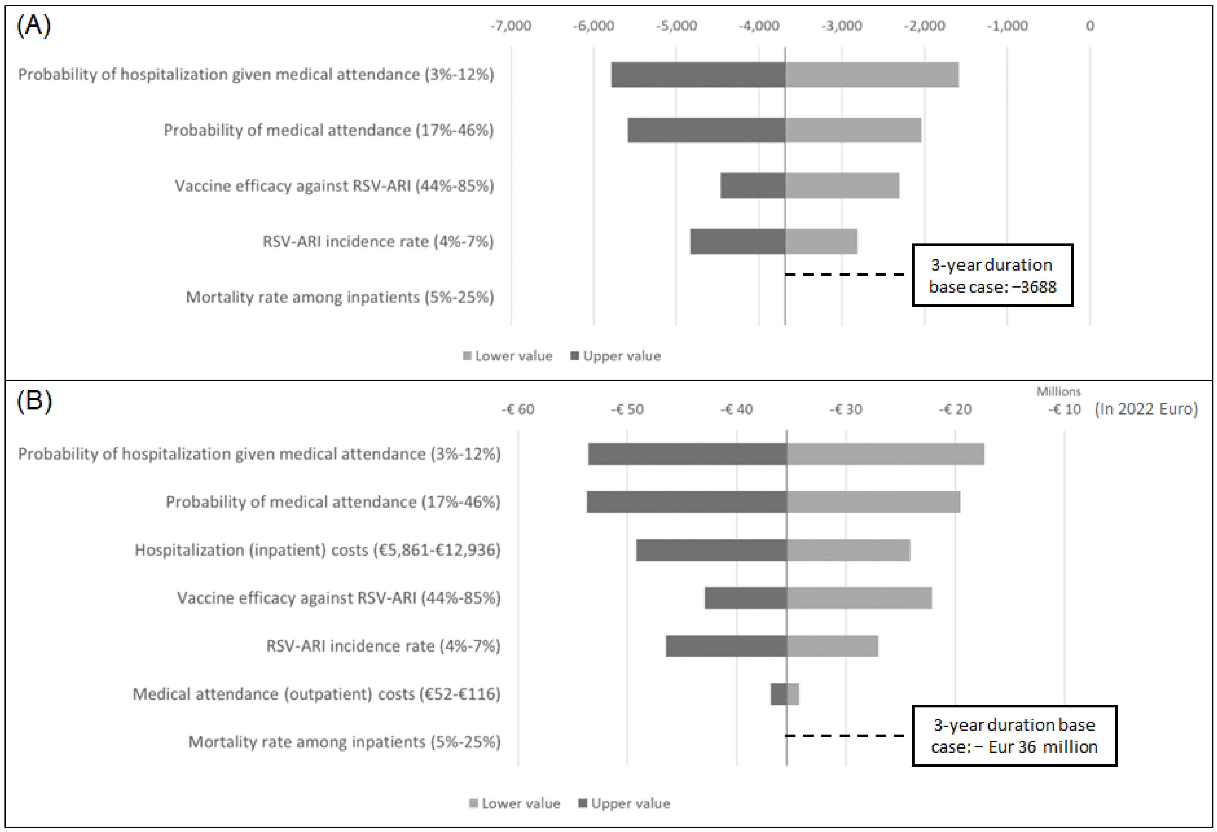 Vaccines 11 00990 g002