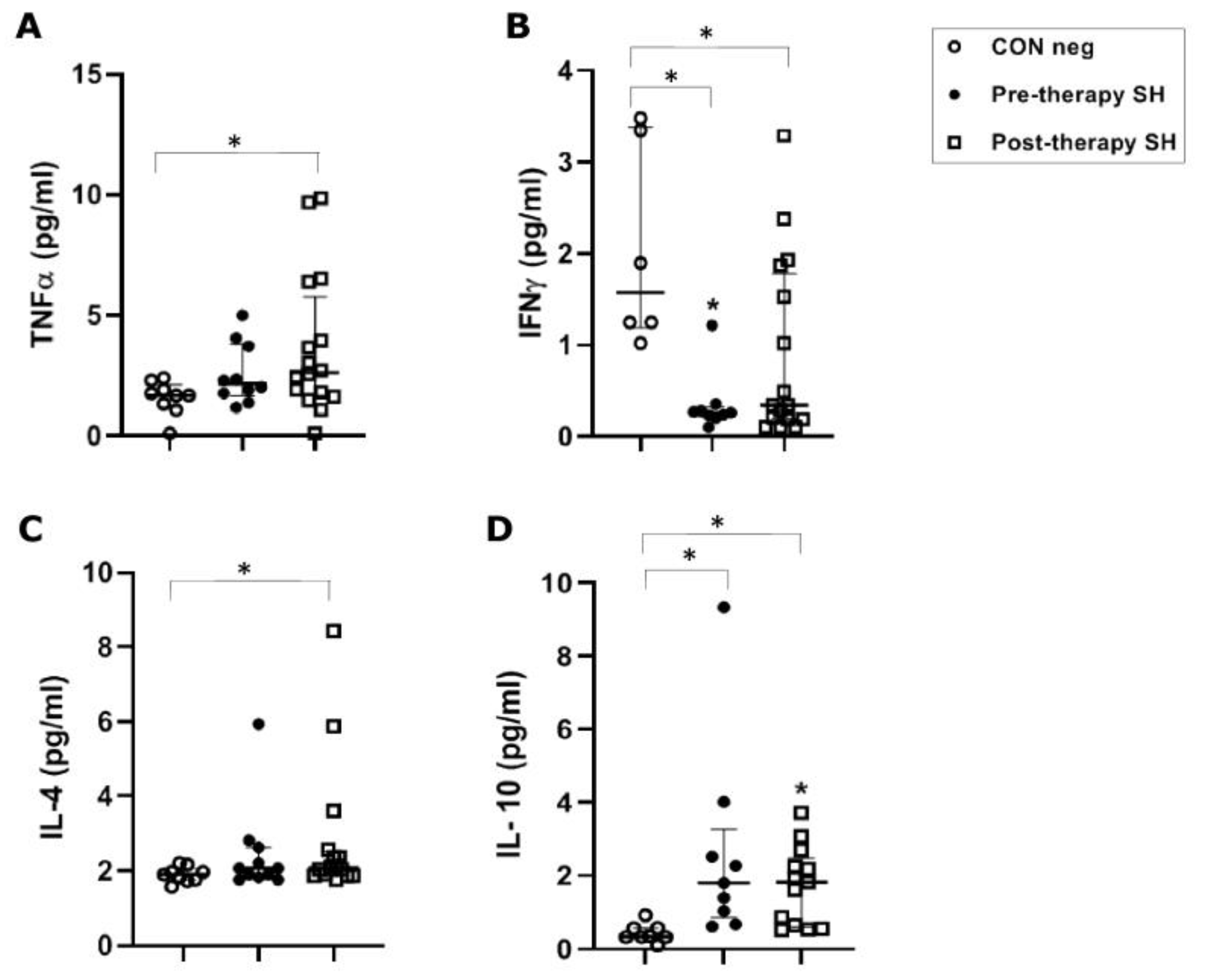 Vaccines 11 00995 g001