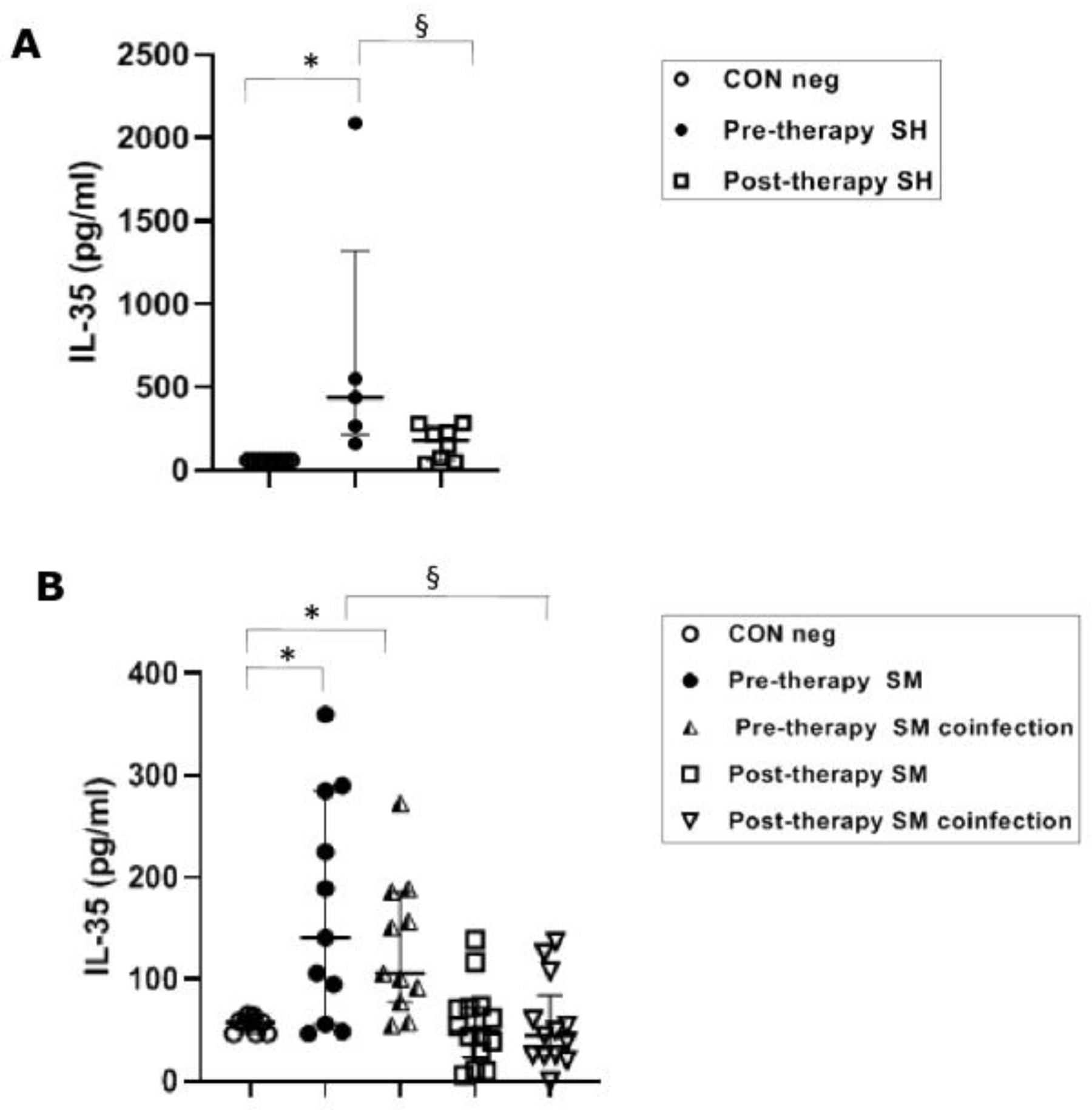 Vaccines 11 00995 g003