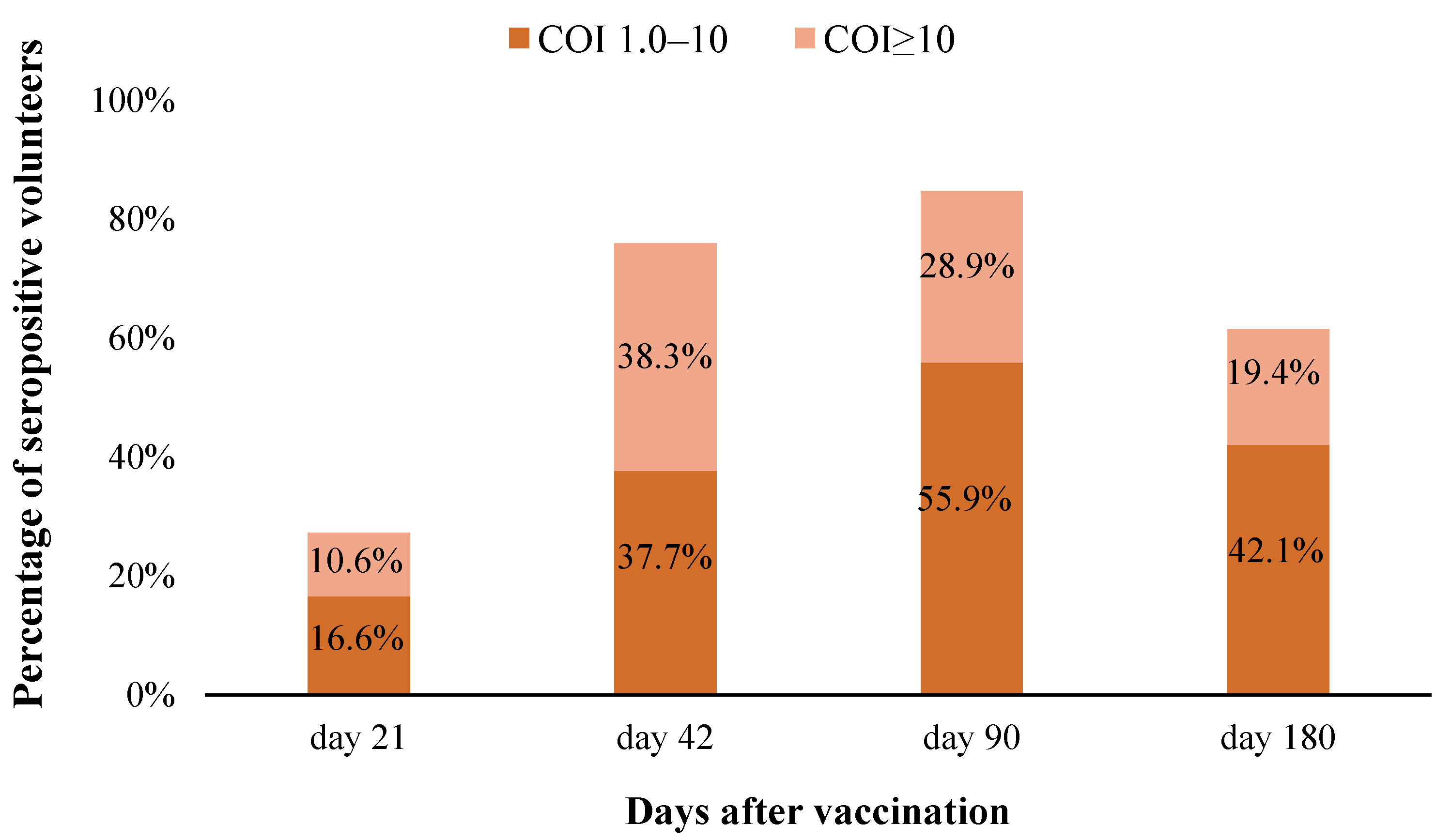 Vaccines 11 00998 g003 Vaccines 11 00998 g003
