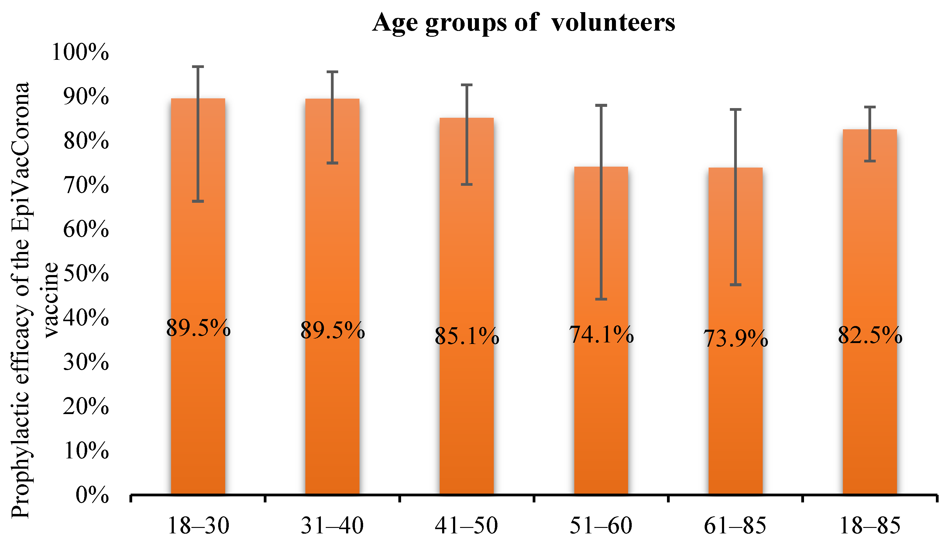 Vaccines 11 00998 g005 Vaccines 11 00998 g005