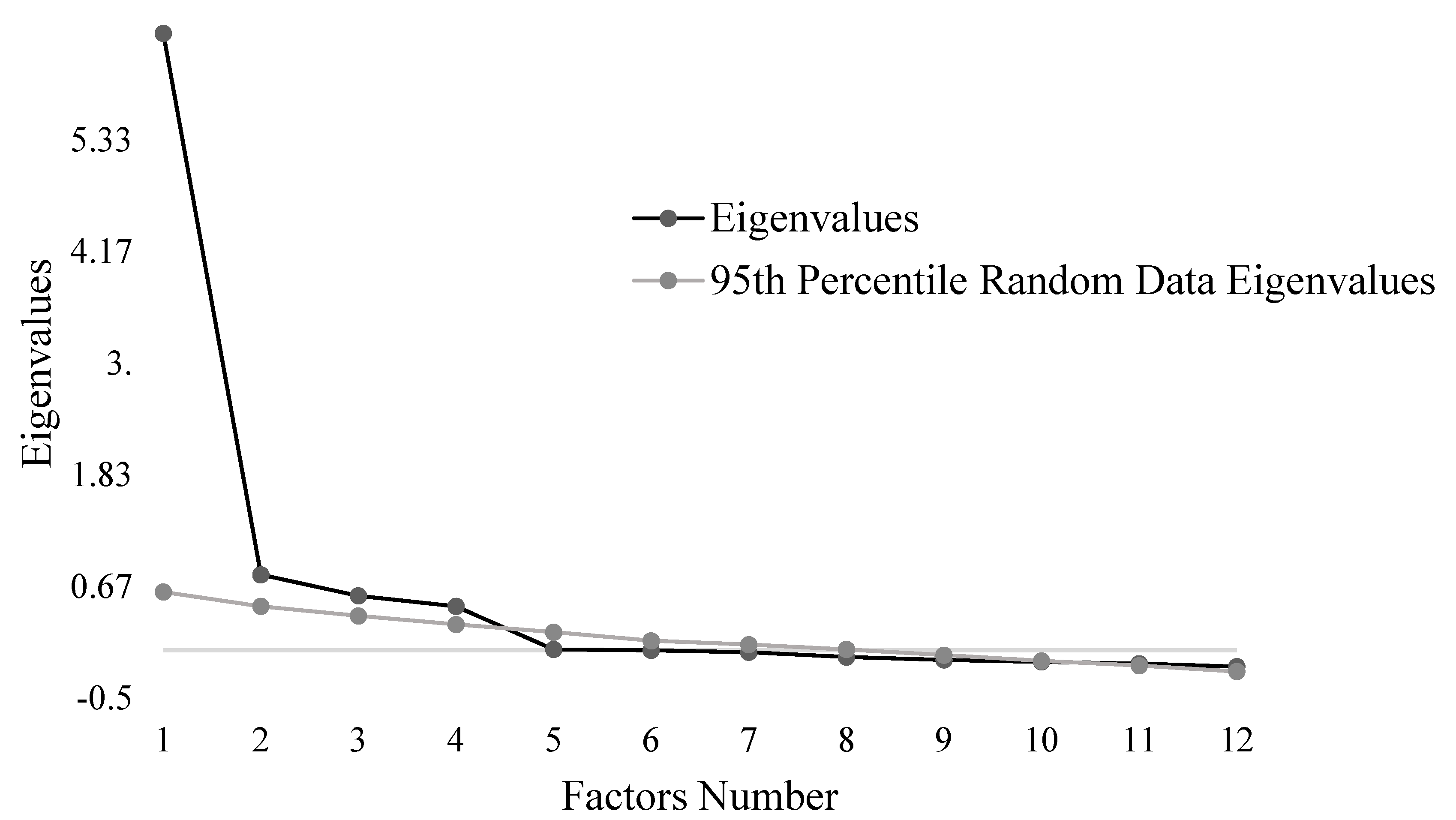 Vaccines 11 01001 g001