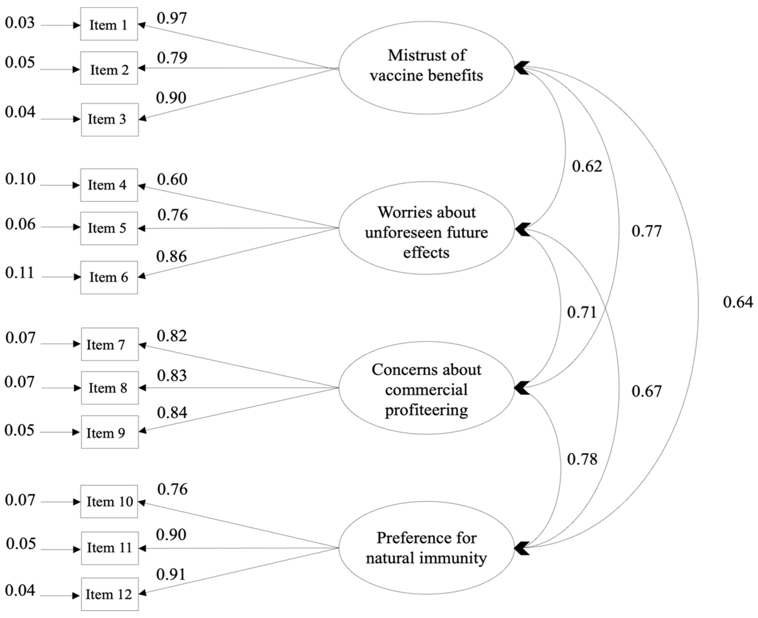 Vaccines 11 01001 g002