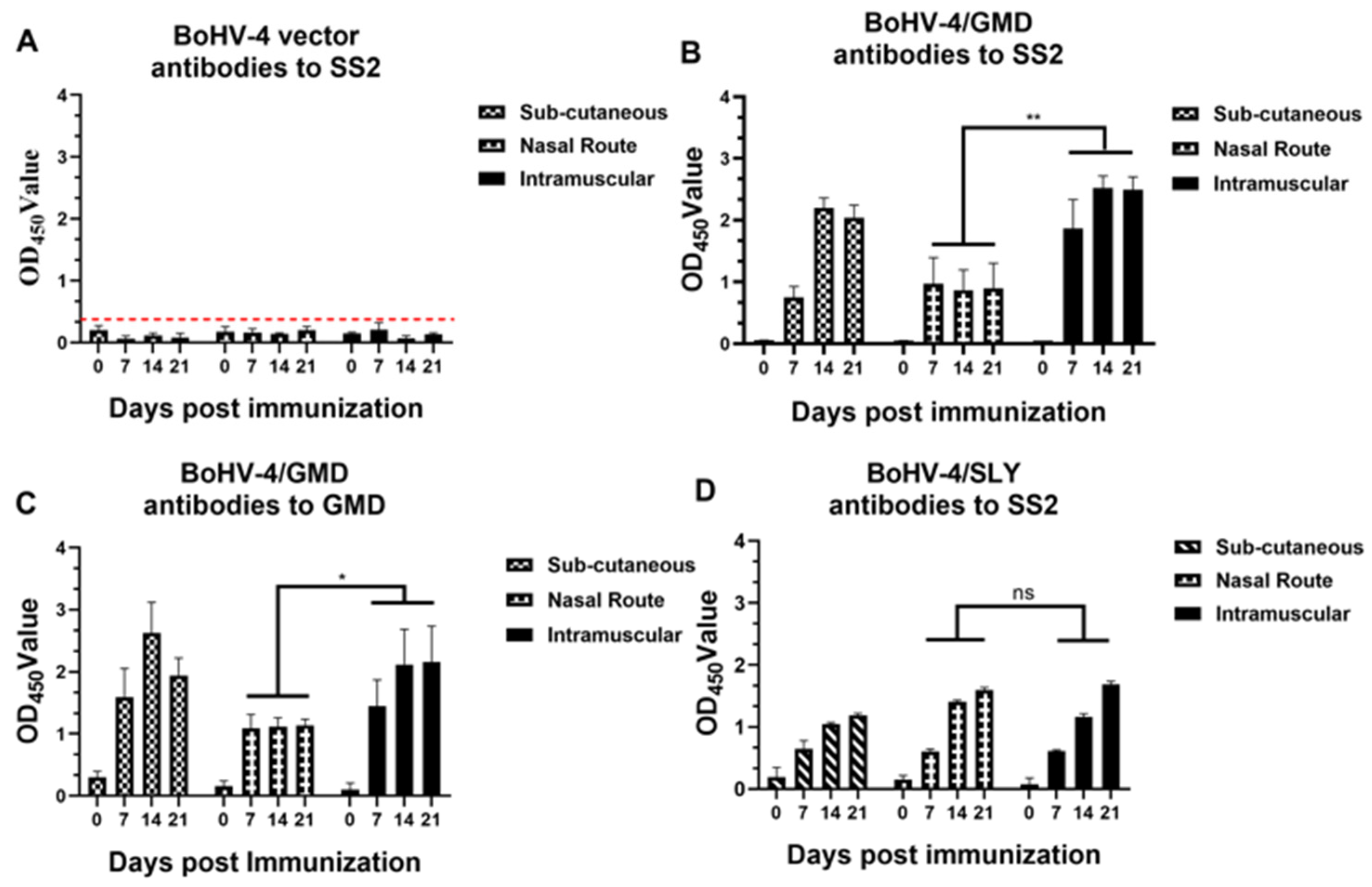 Vaccines 11 01004 g004 Vaccines 11 01004 g004