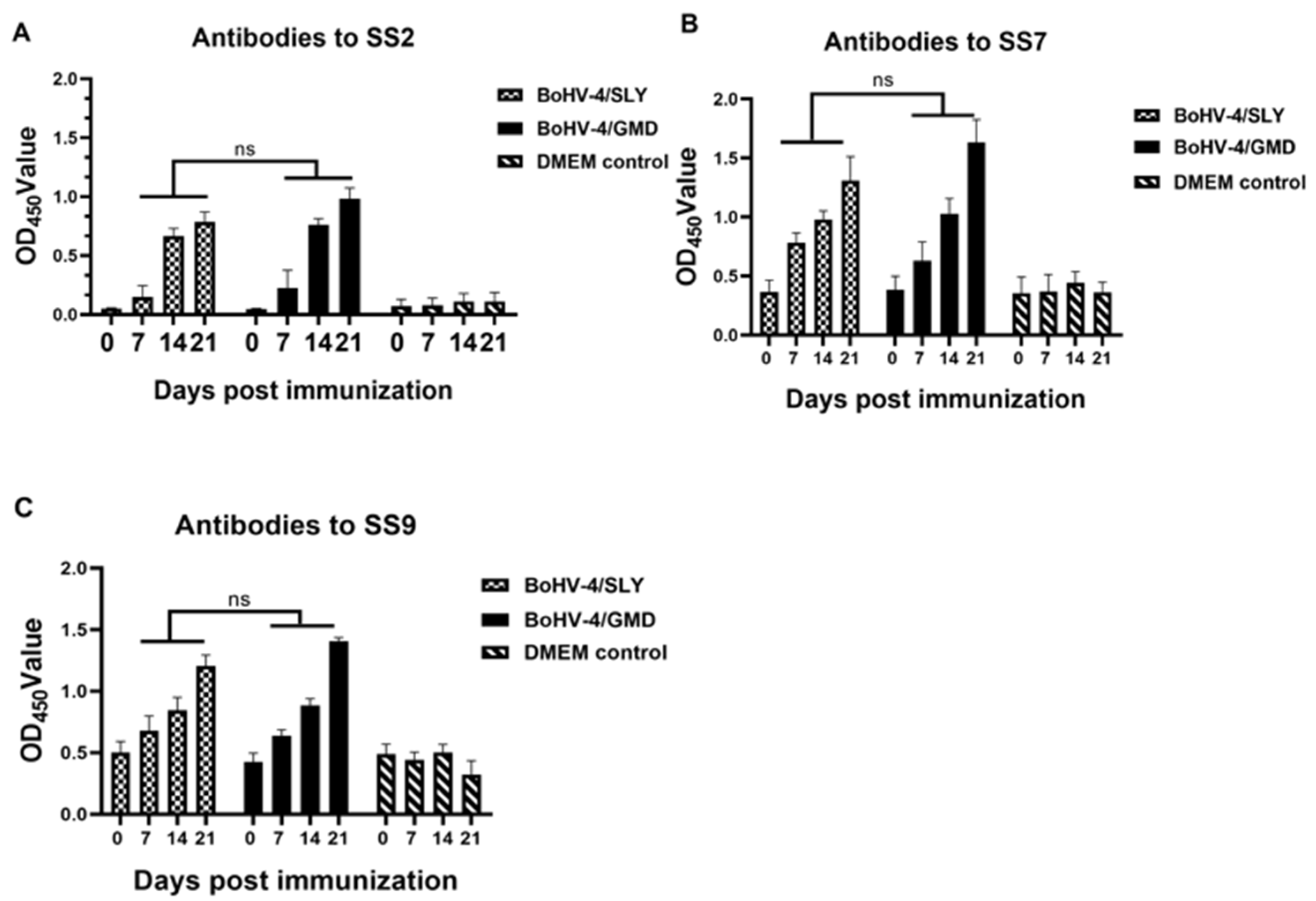 Vaccines 11 01004 g005 Vaccines 11 01004 g005