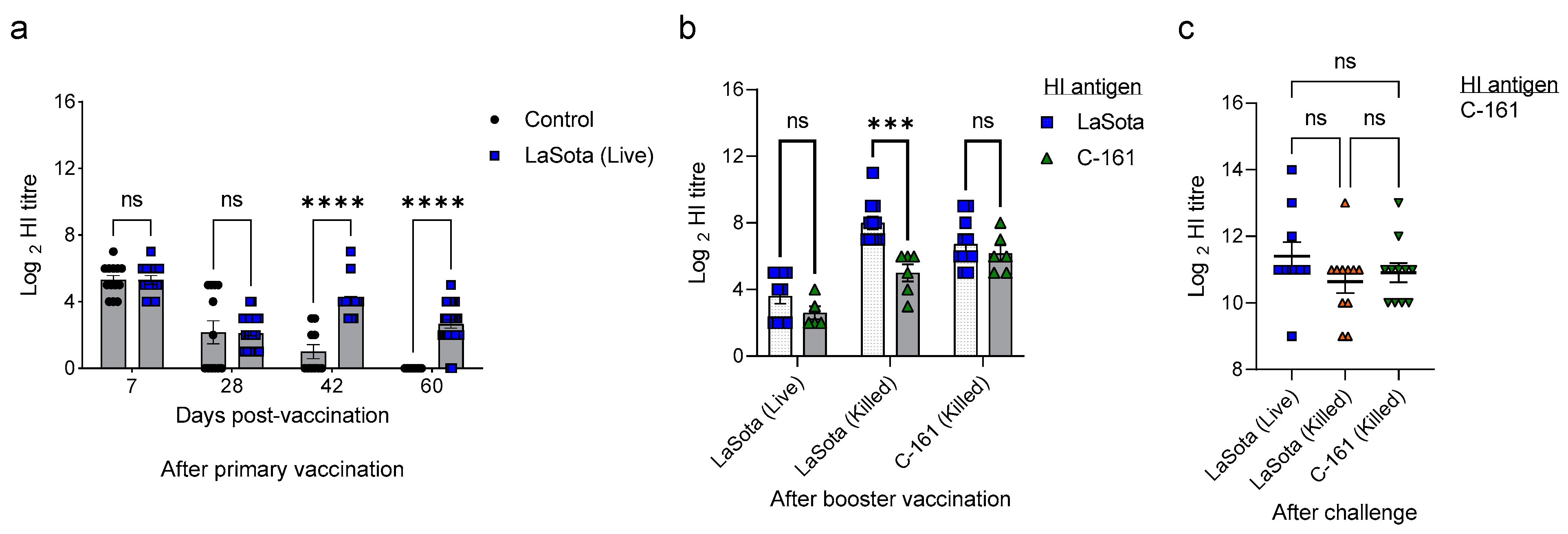 Vaccines 11 01005 g002