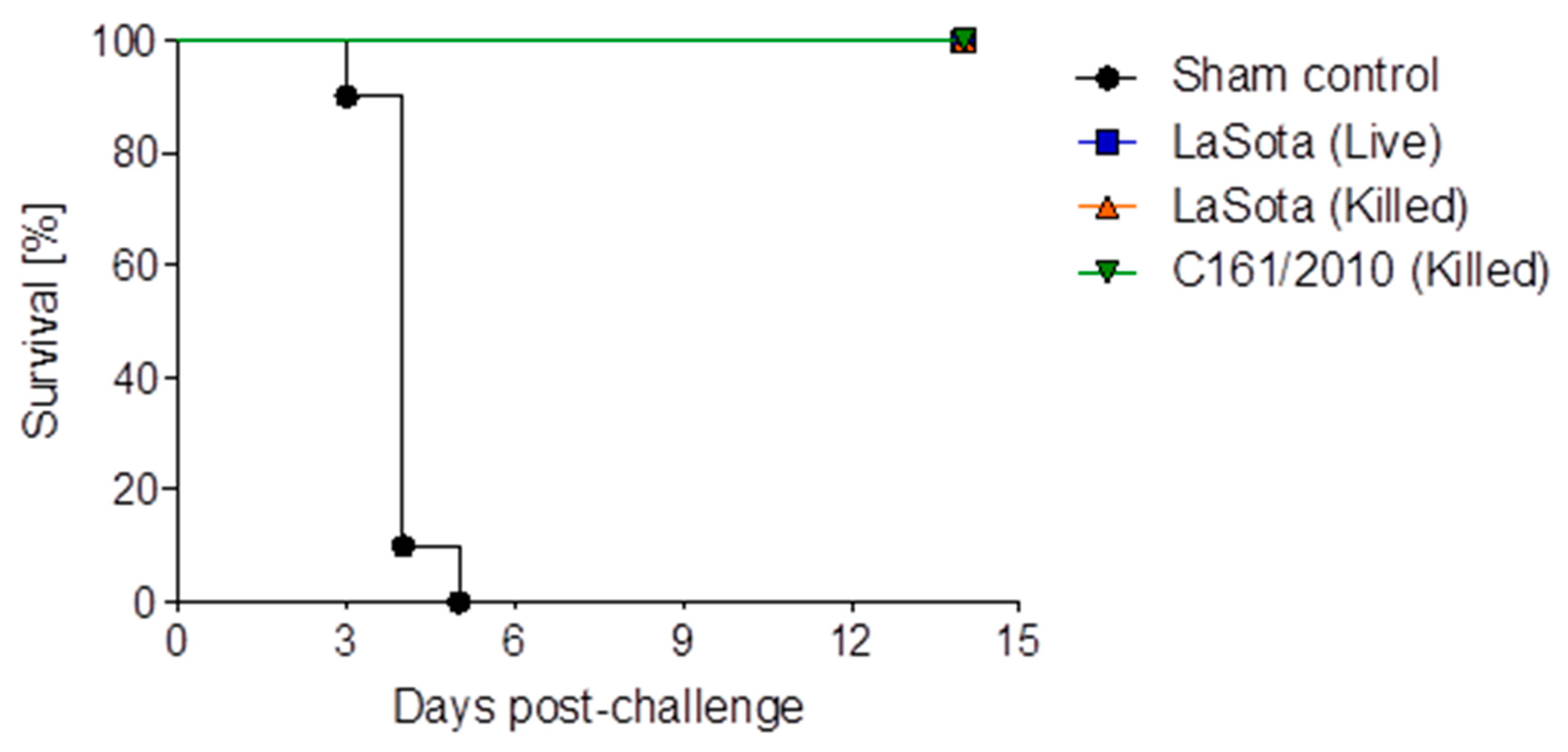 Vaccines 11 01005 g003