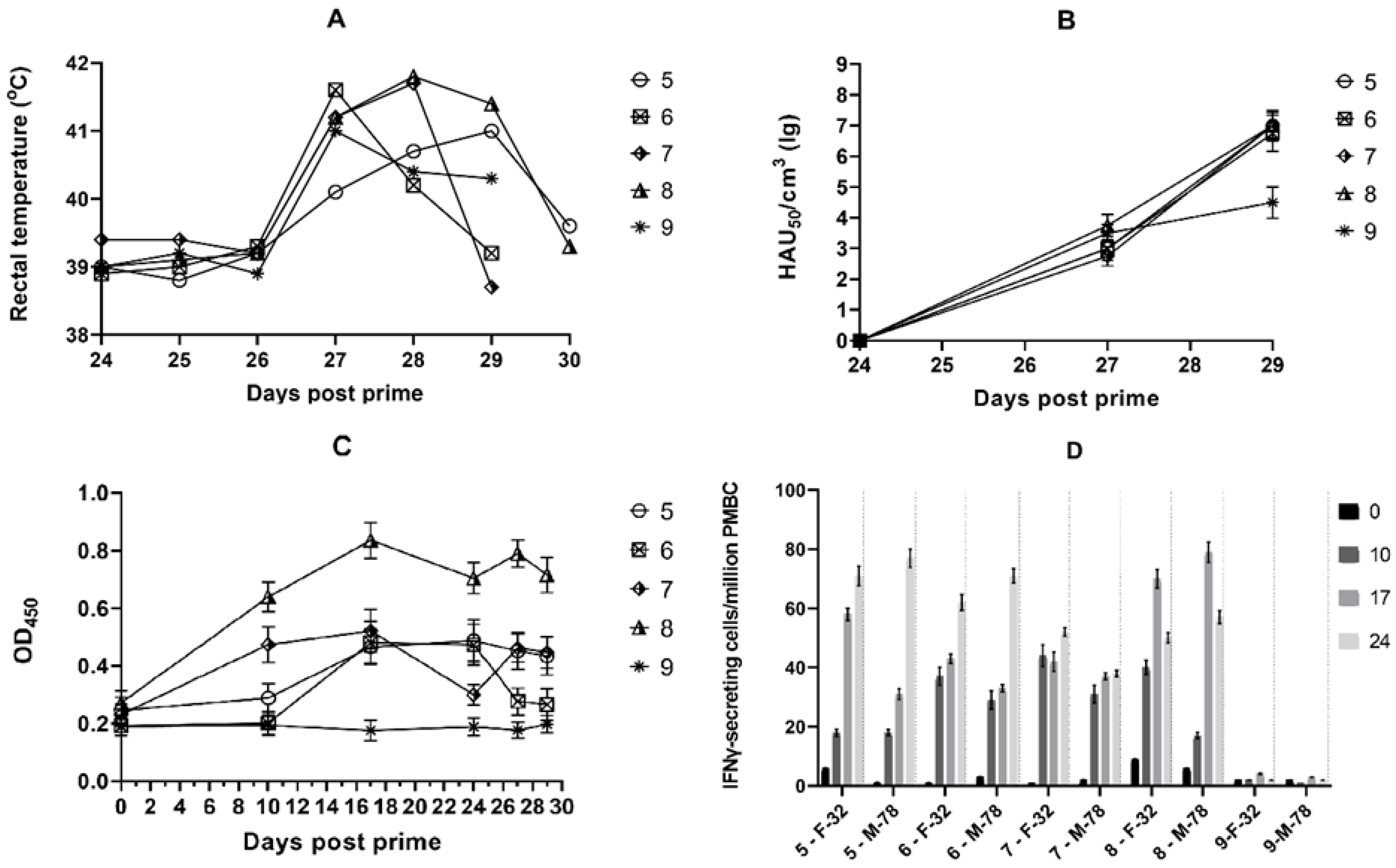 Vaccines 11 01007 g002