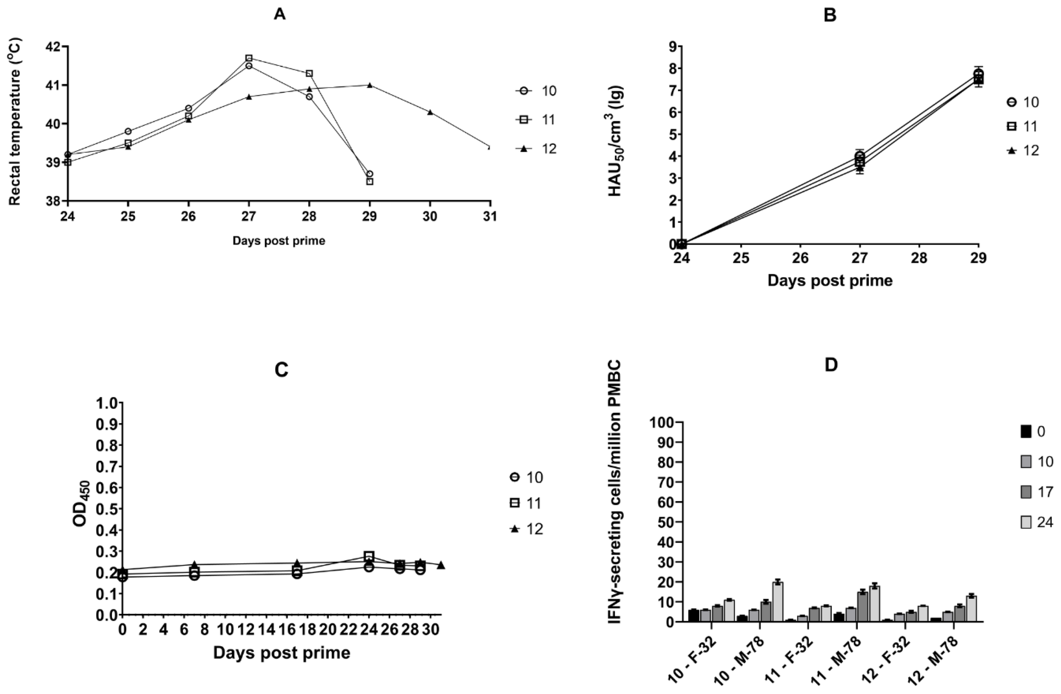 Vaccines 11 01007 g003