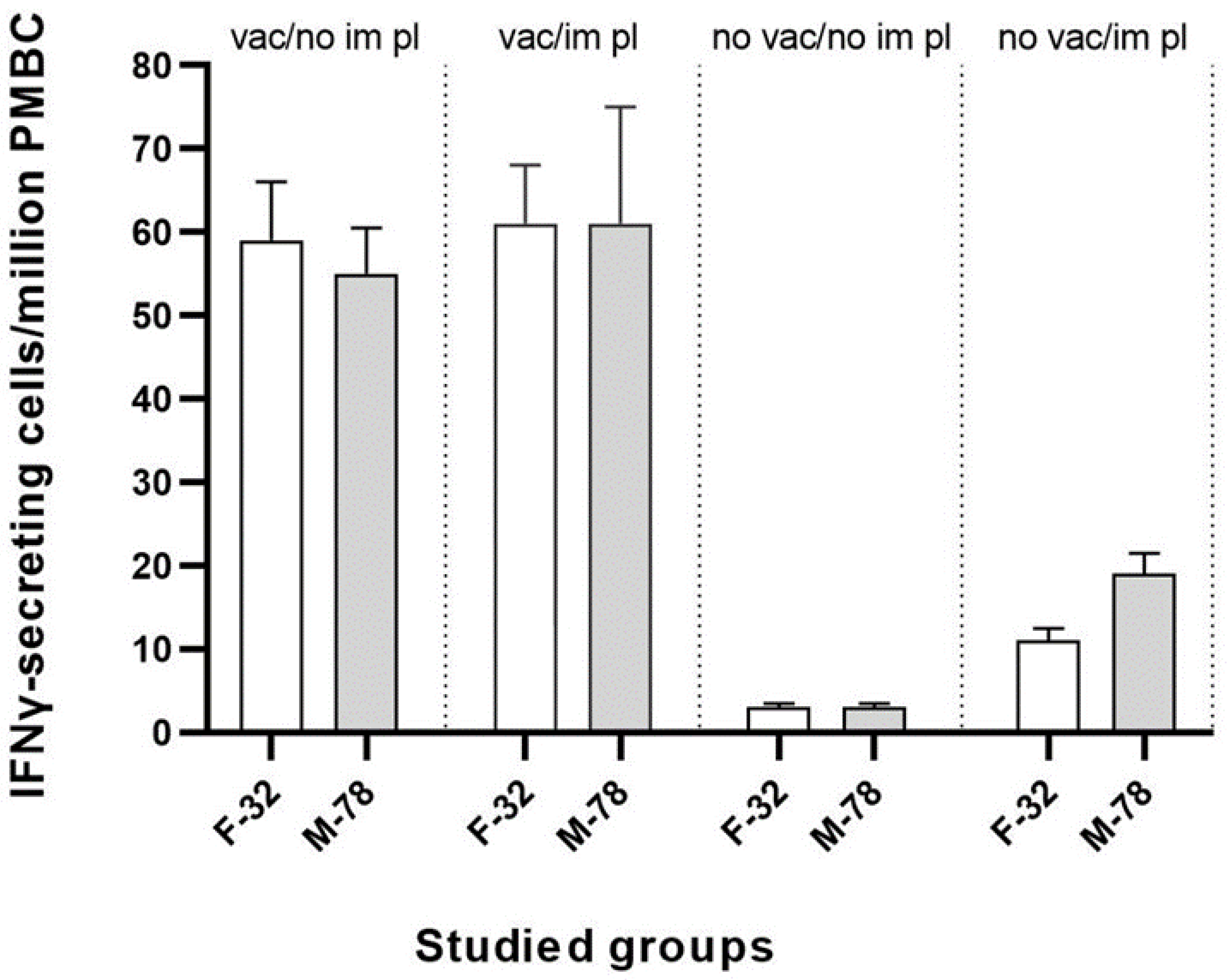 Vaccines 11 01007 g004